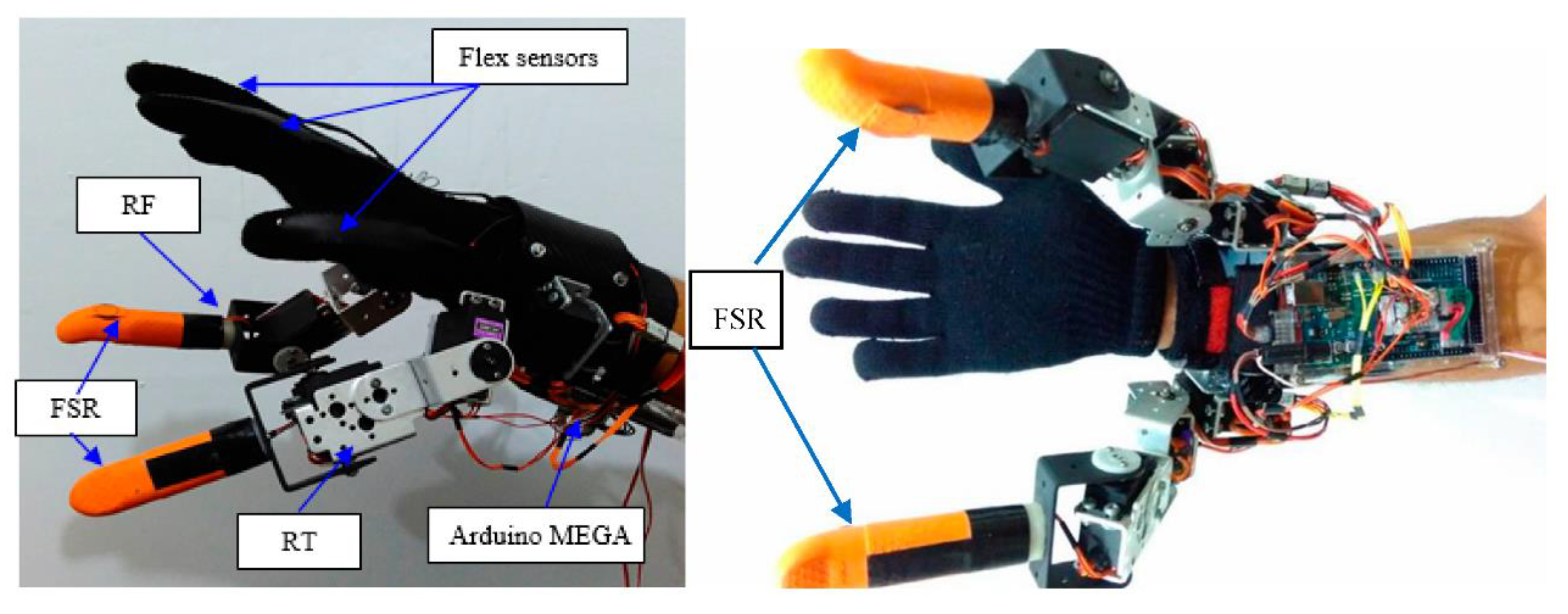 Electronics 09 00905 g002 Electronics 09 00905 g002