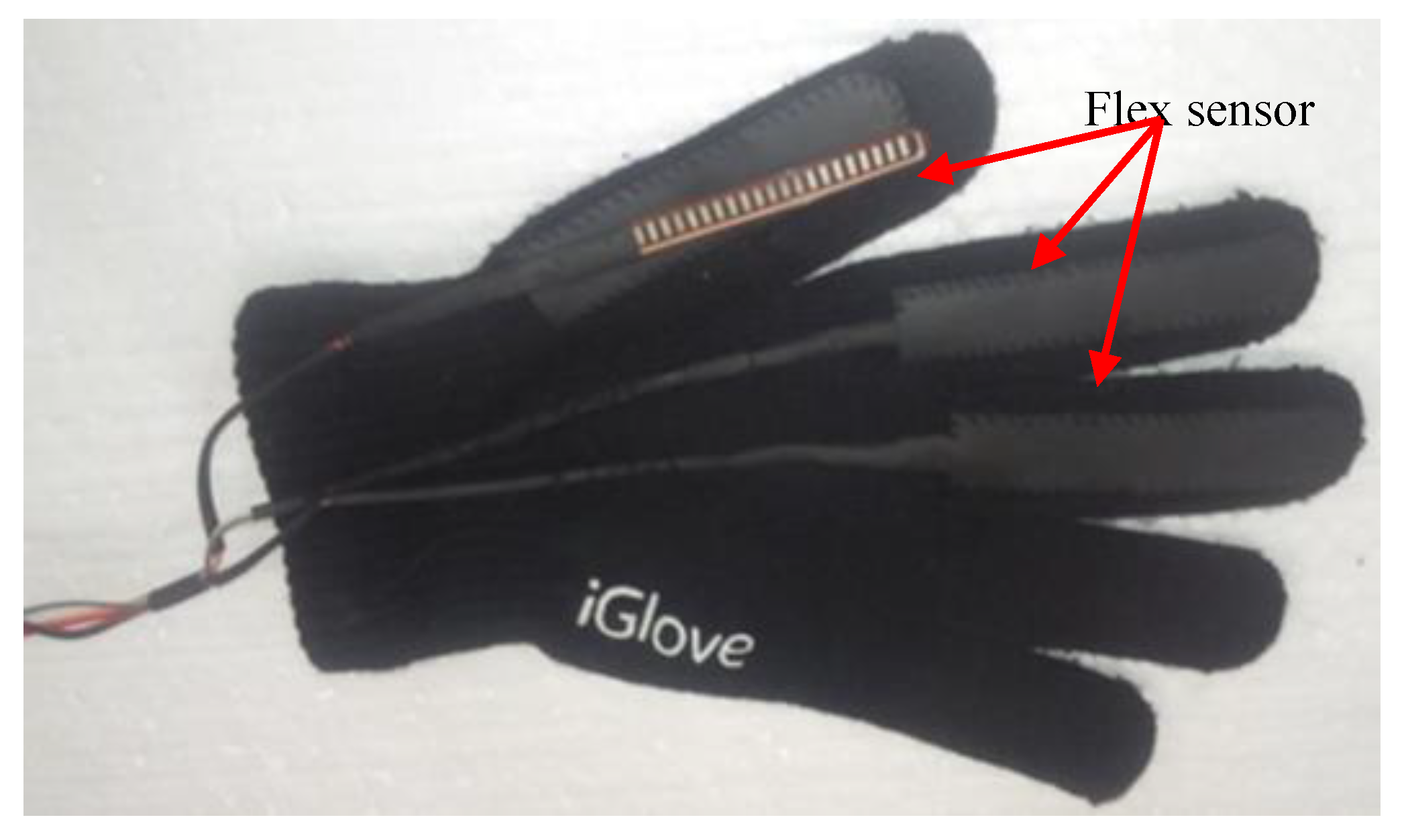 Electronics 09 00905 g003 Electronics 09 00905 g003