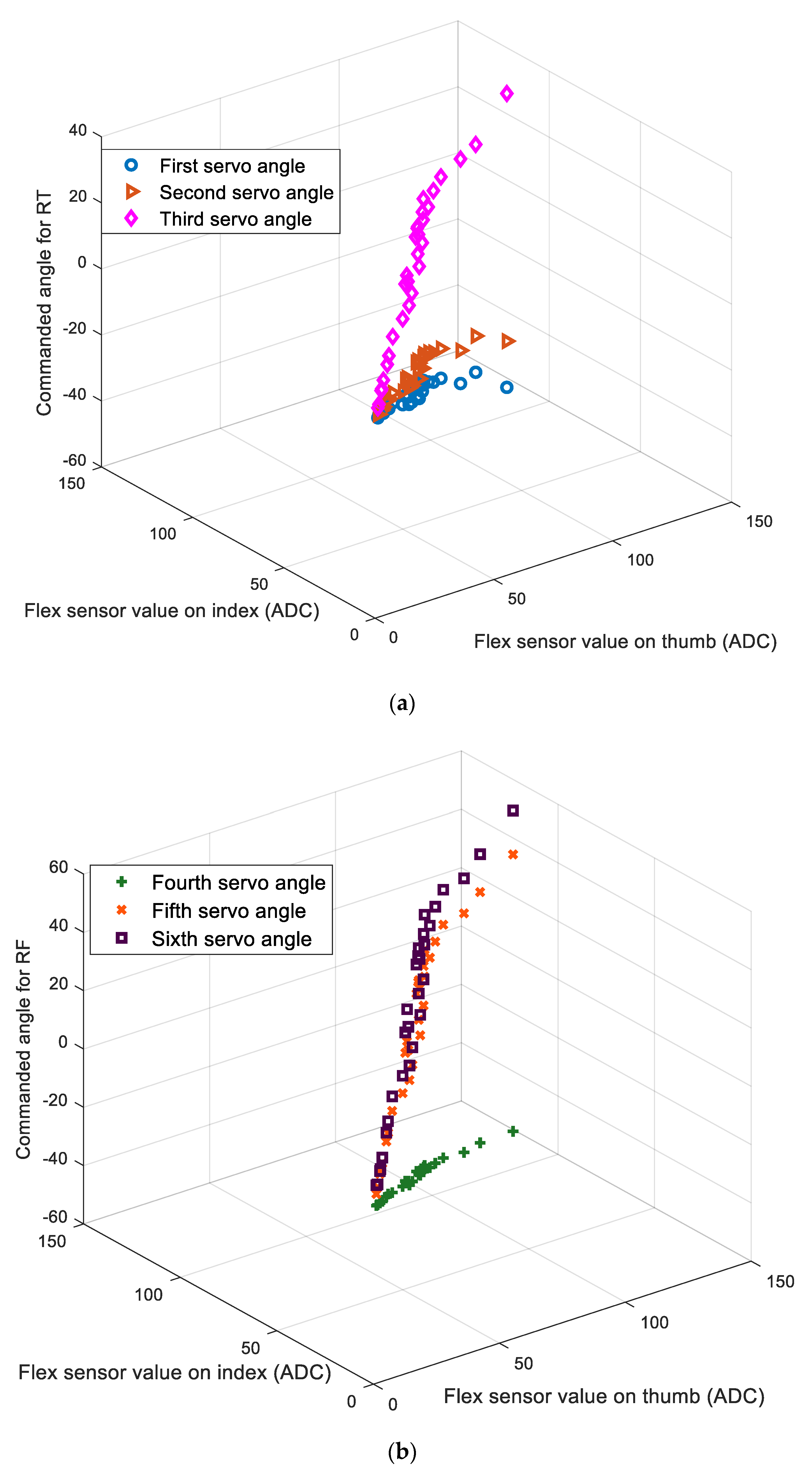 Electronics 09 00905 g004 Electronics 09 00905 g004