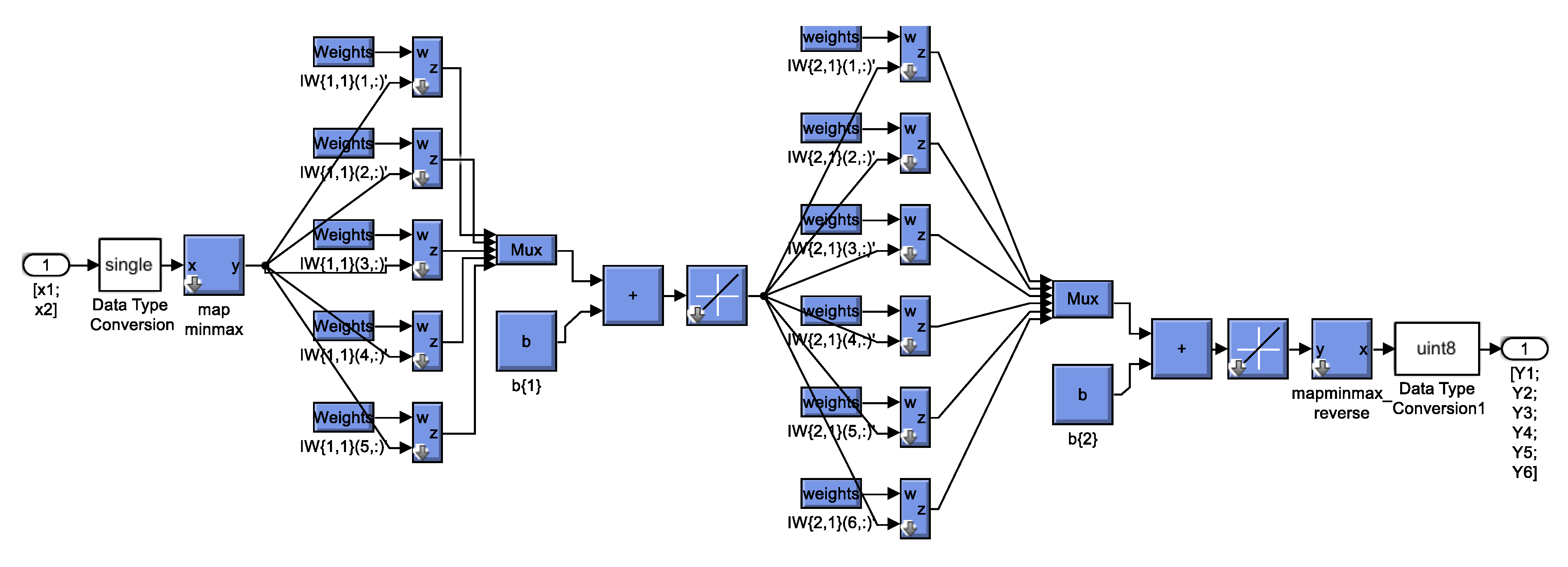 Electronics 09 00905 g006 Electronics 09 00905 g006