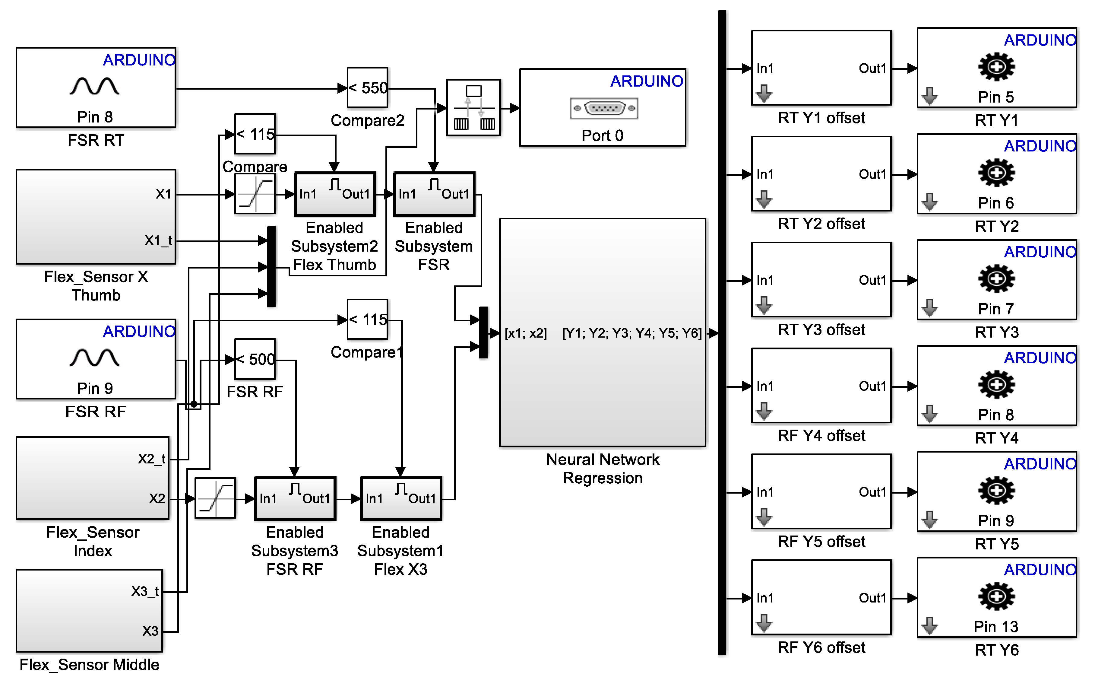 Electronics 09 00905 g008 Electronics 09 00905 g008