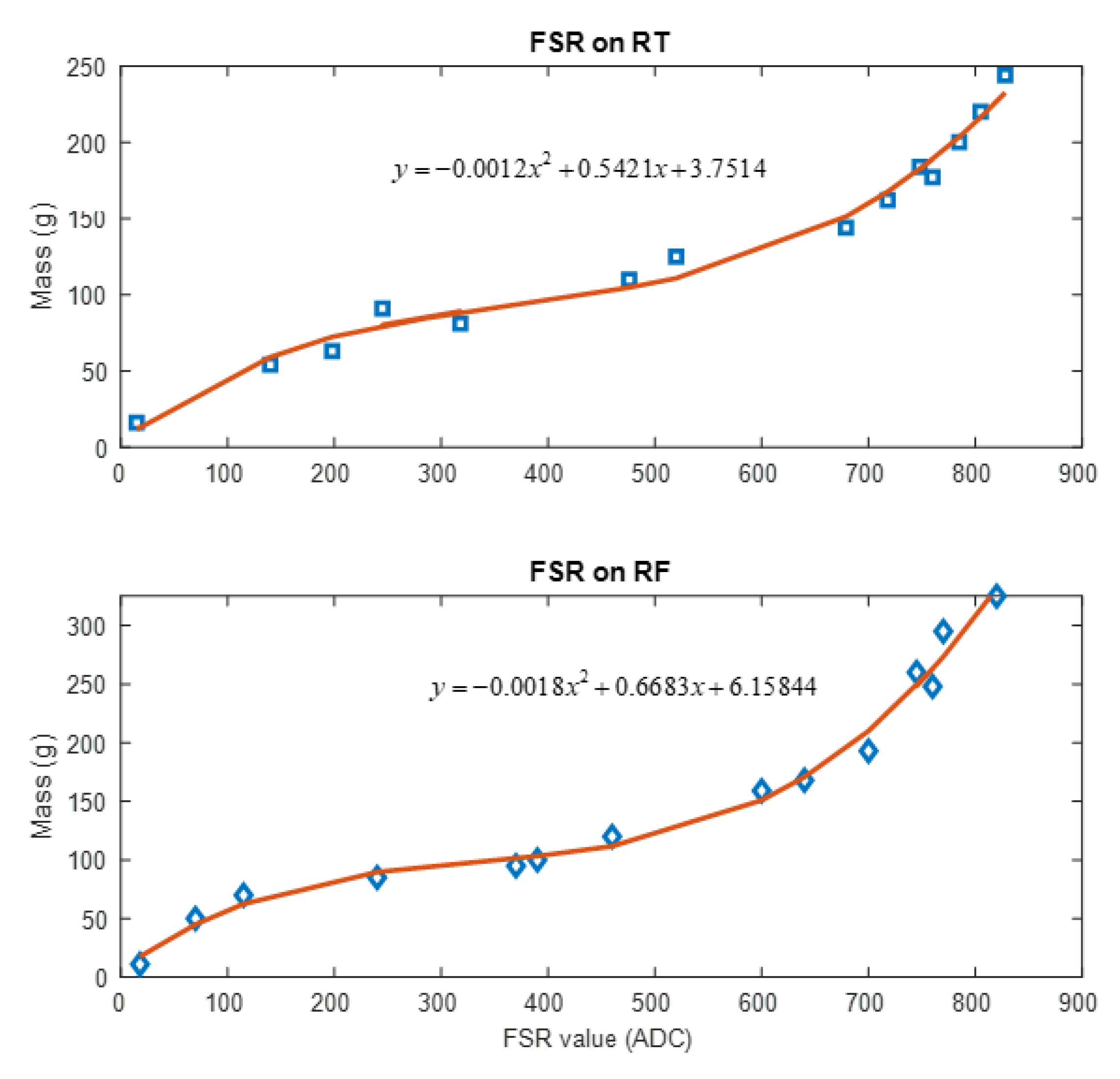 Electronics 09 00905 g009 Electronics 09 00905 g009