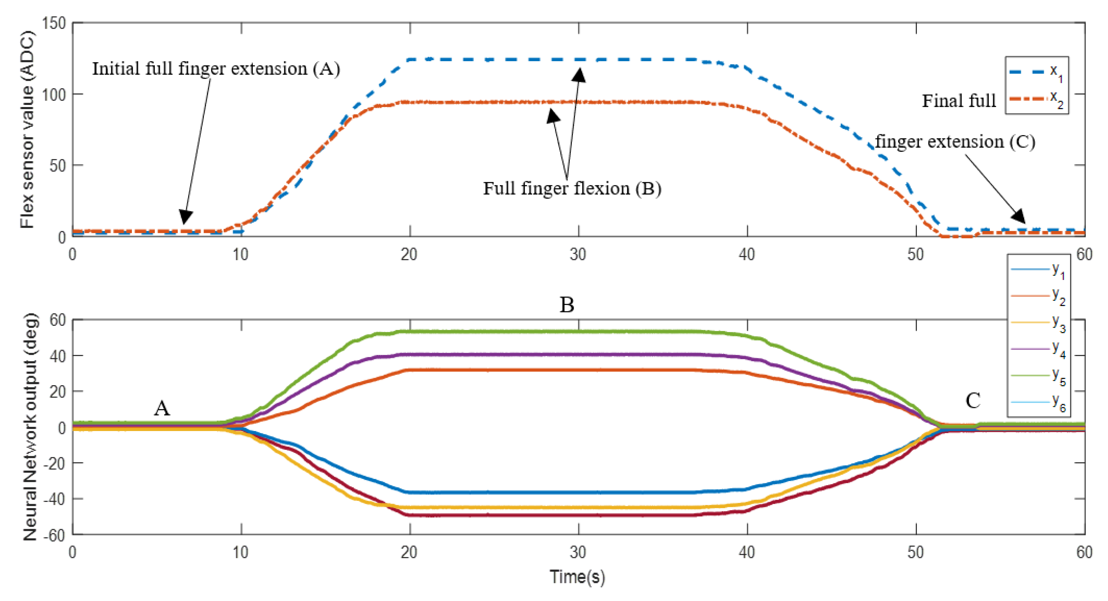 Electronics 09 00905 g010 Electronics 09 00905 g010