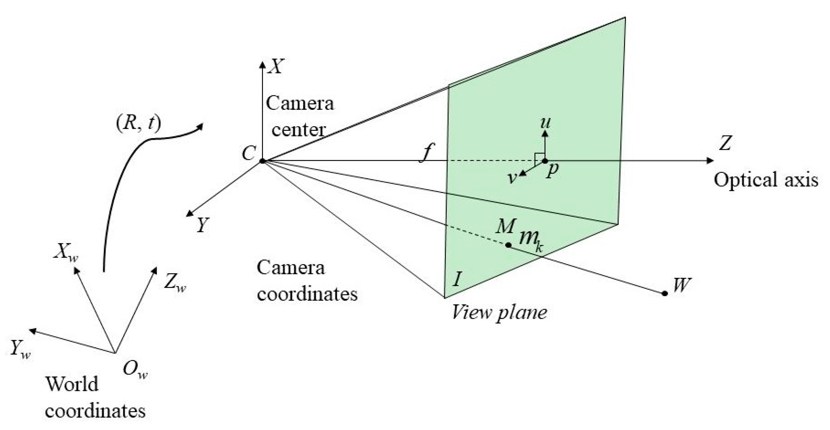 Electronics 09 00906 g001