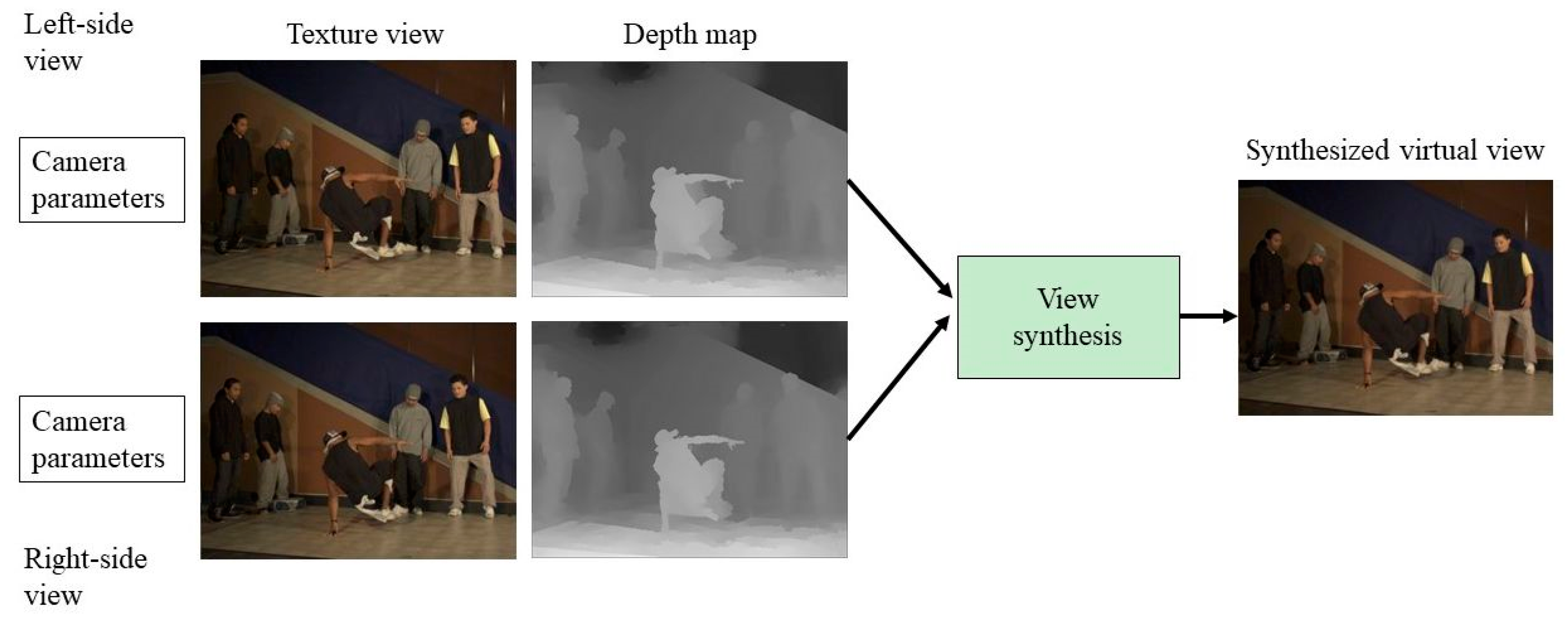 Electronics 09 00906 g002