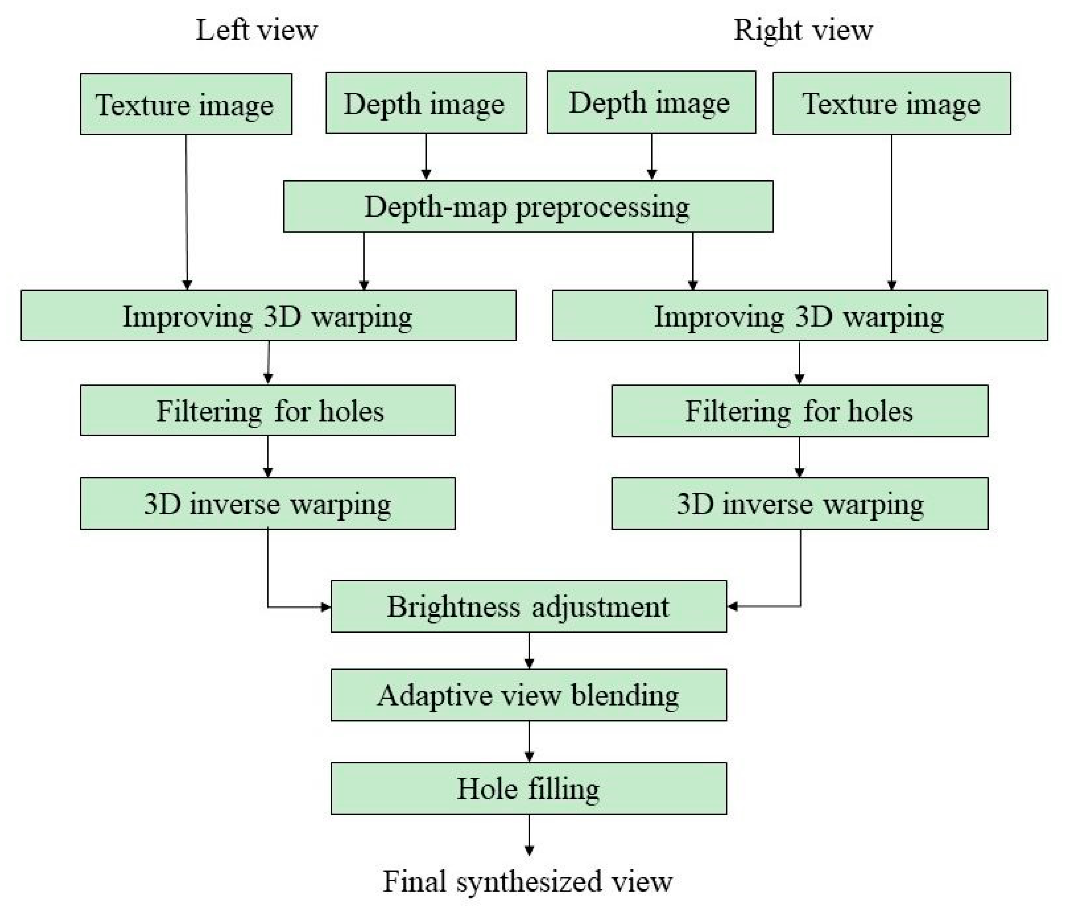 Electronics 09 00906 g004