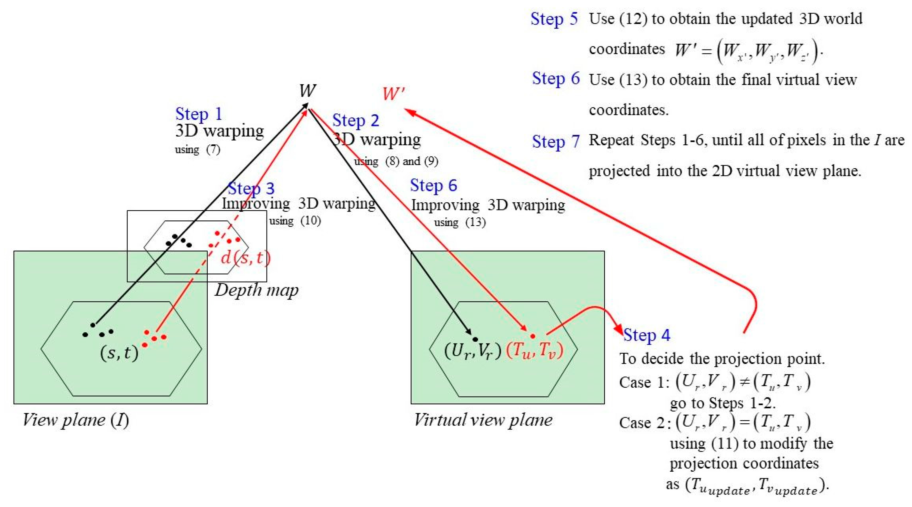 Electronics 09 00906 g007