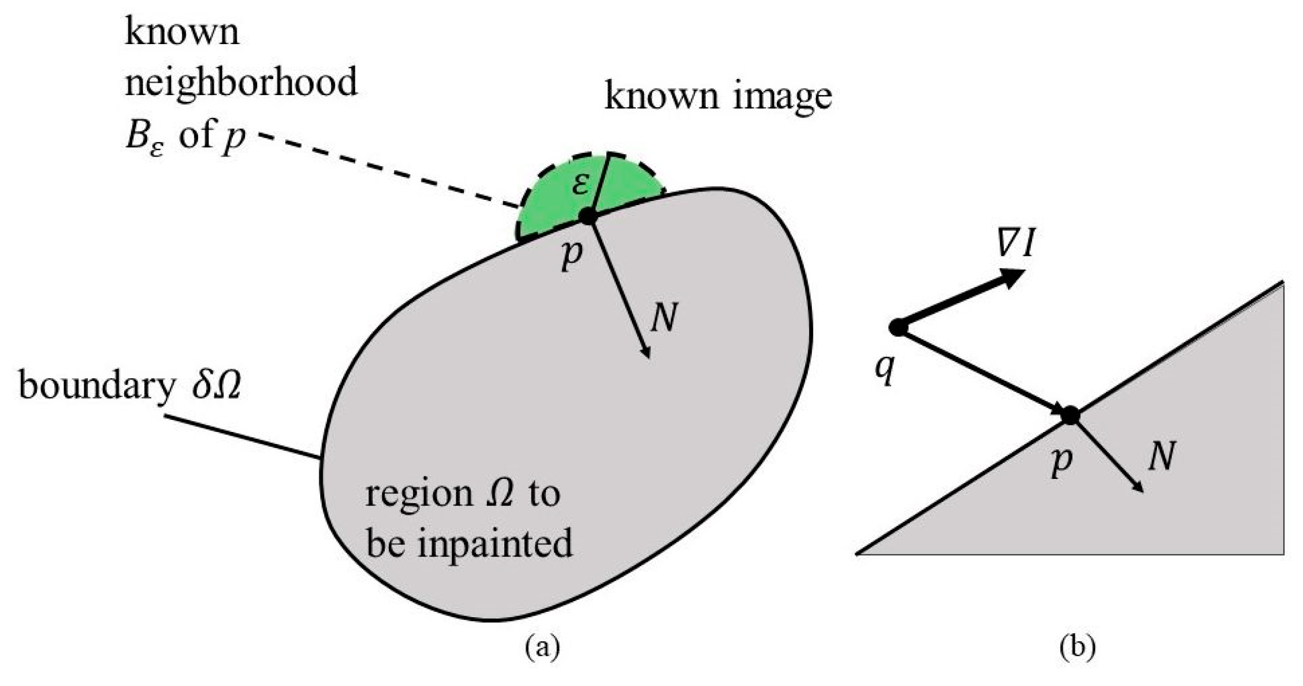 Electronics 09 00906 g012