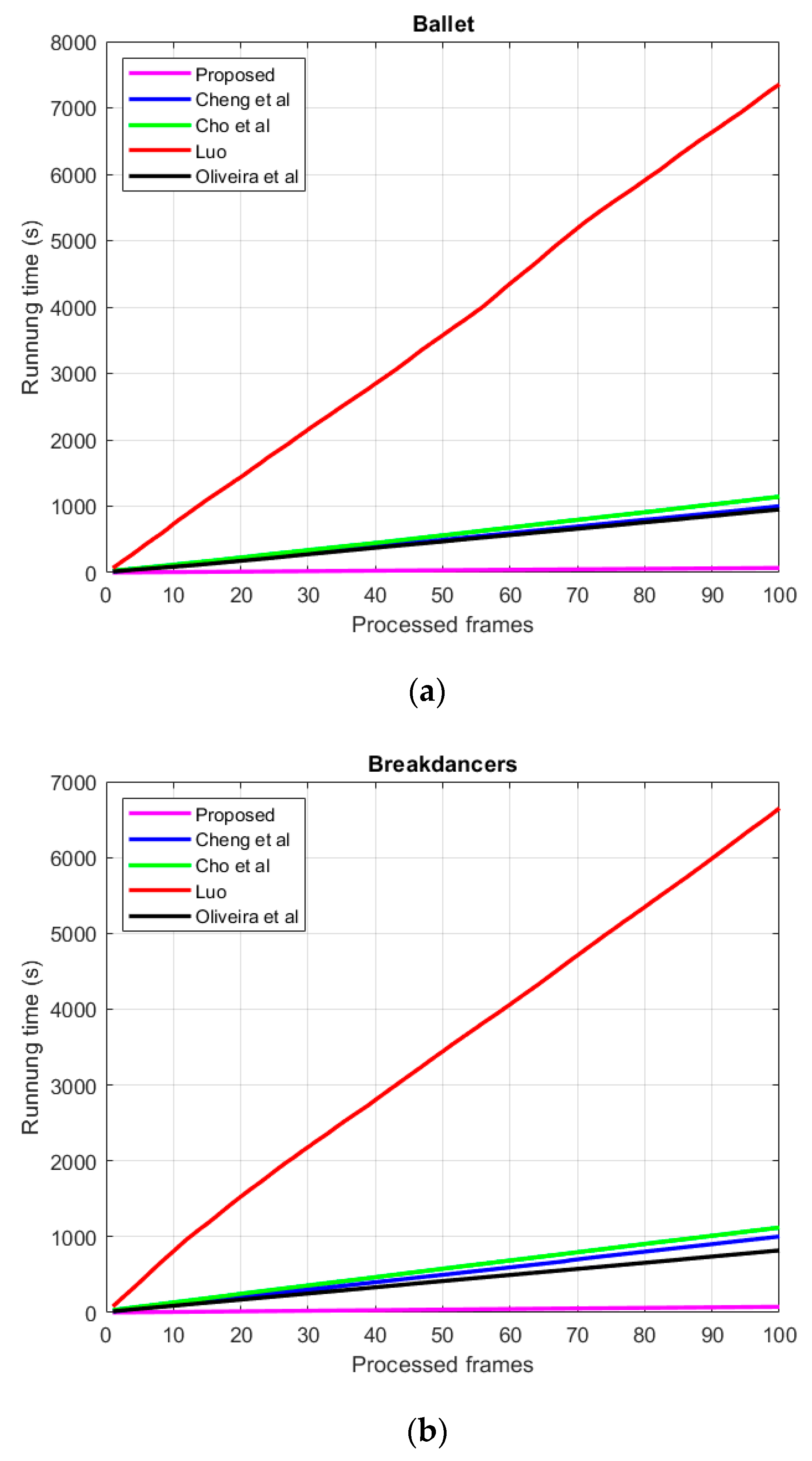 Electronics 09 00906 g015