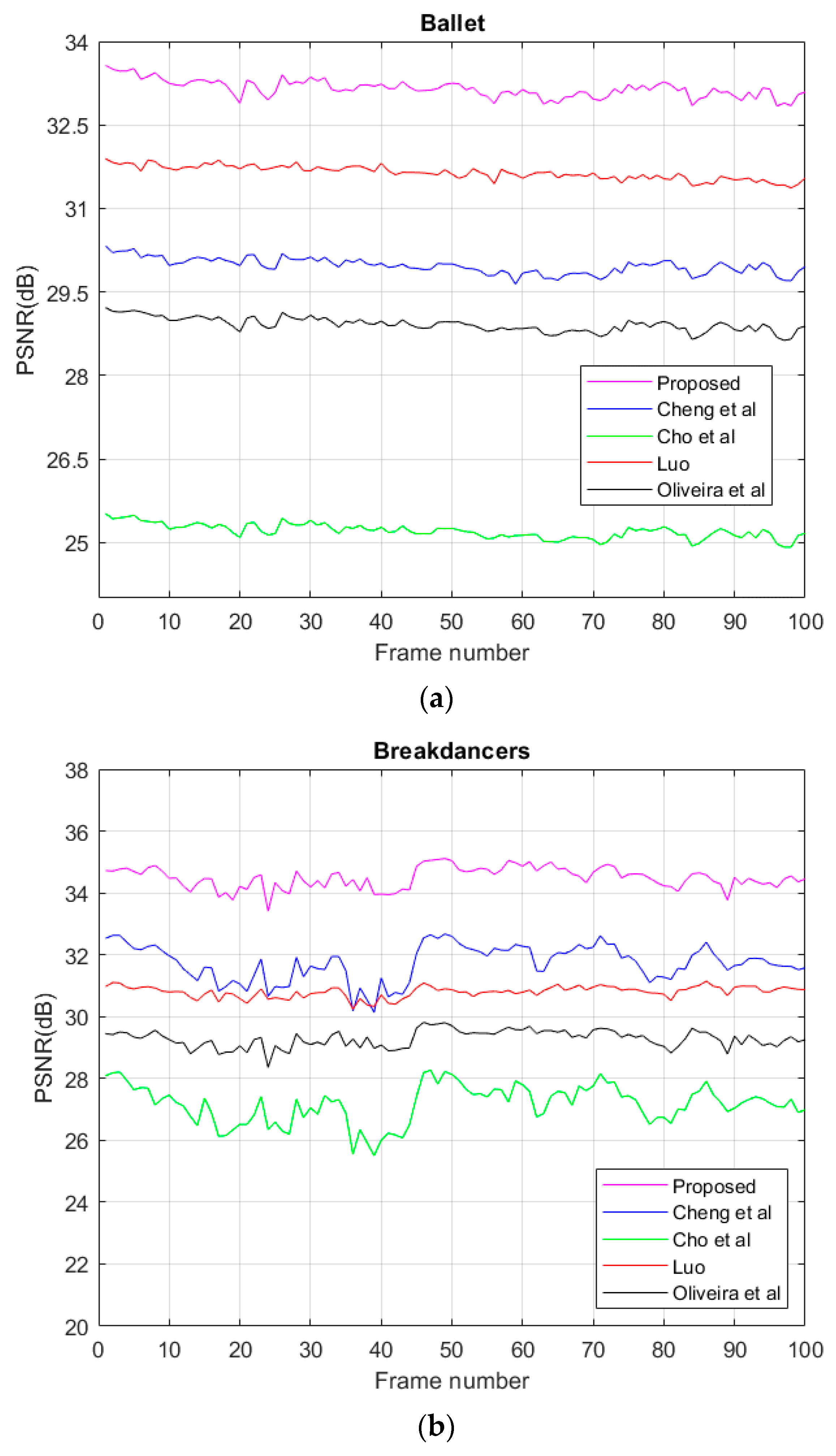 Electronics 09 00906 g016