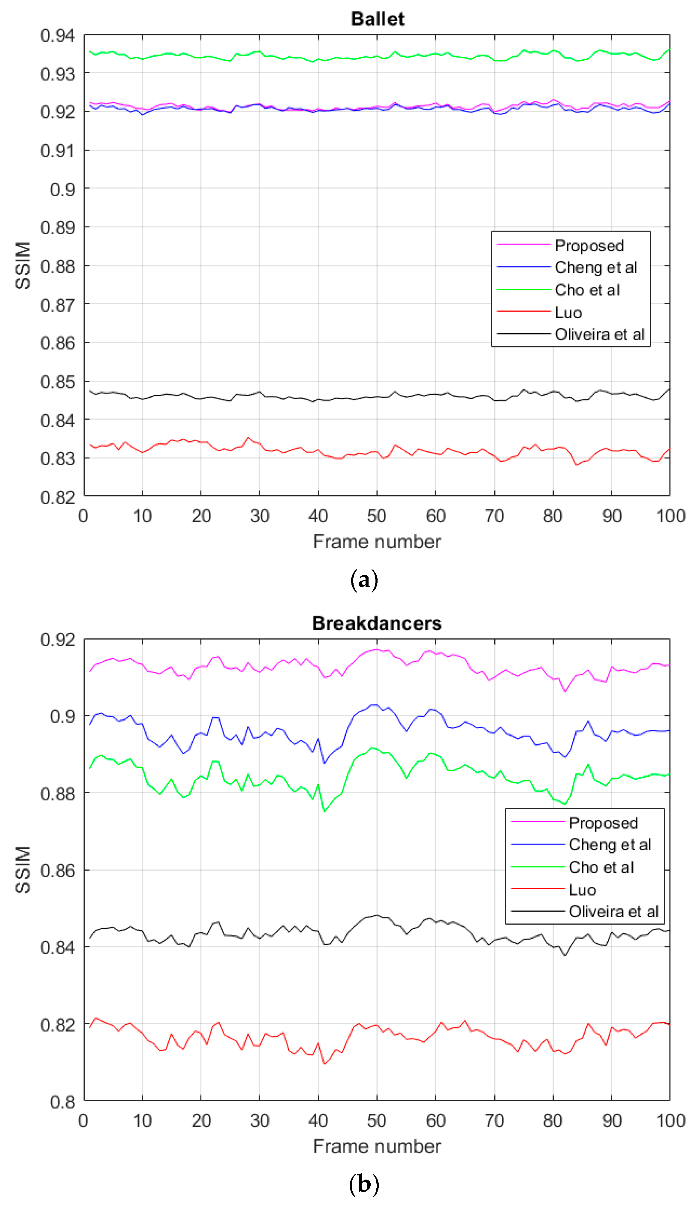 Electronics 09 00906 g017