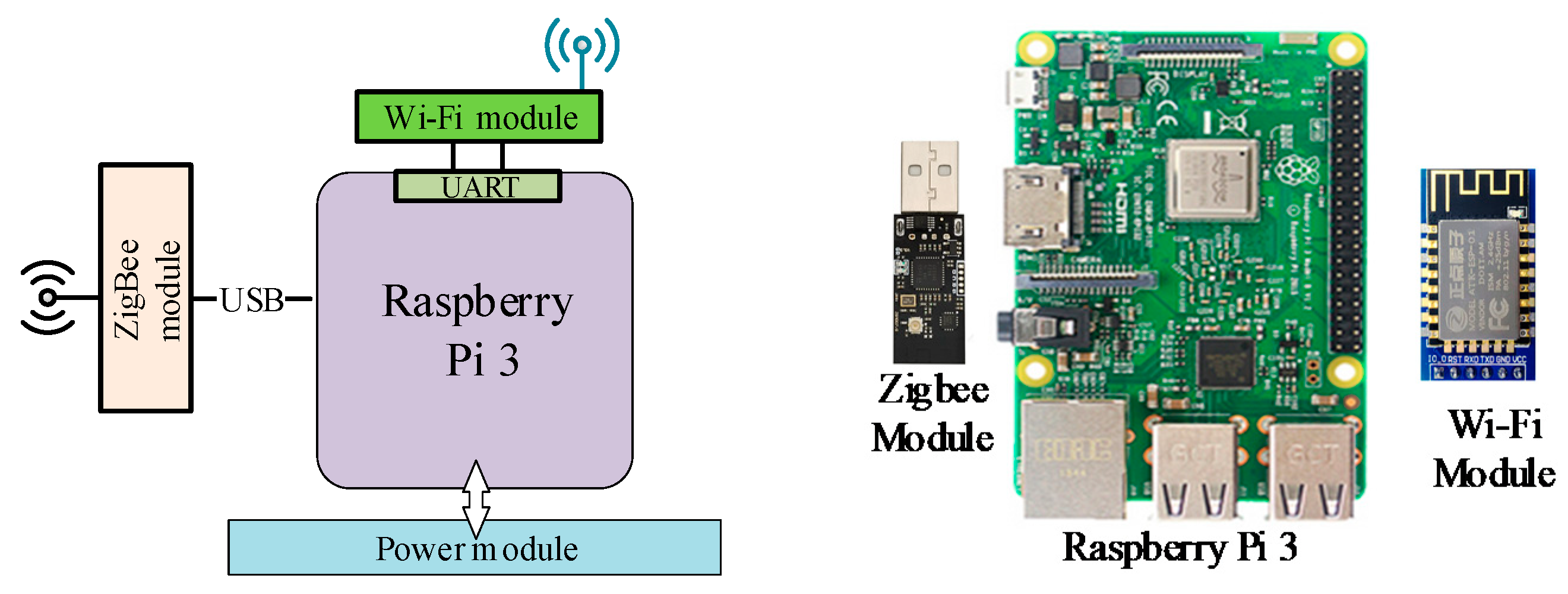 Electronics | Free Full-Text | An Effective Edge-Assisted Data ...