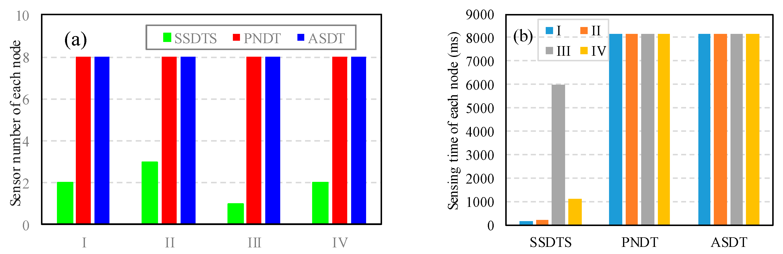 Electronics 09 00907 g007 Electronics 09 00907 g007