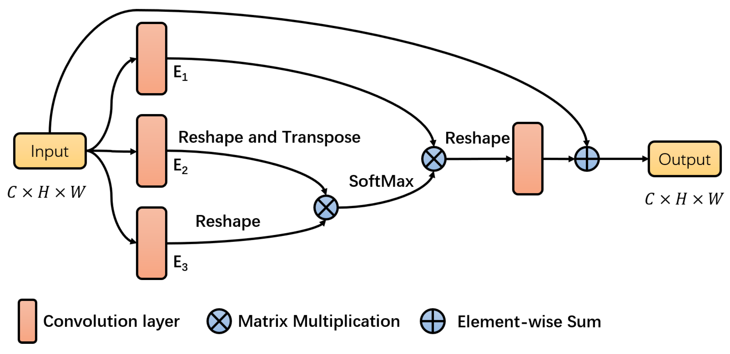Electronics 09 00909 g002 Electronics 09 00909 g002