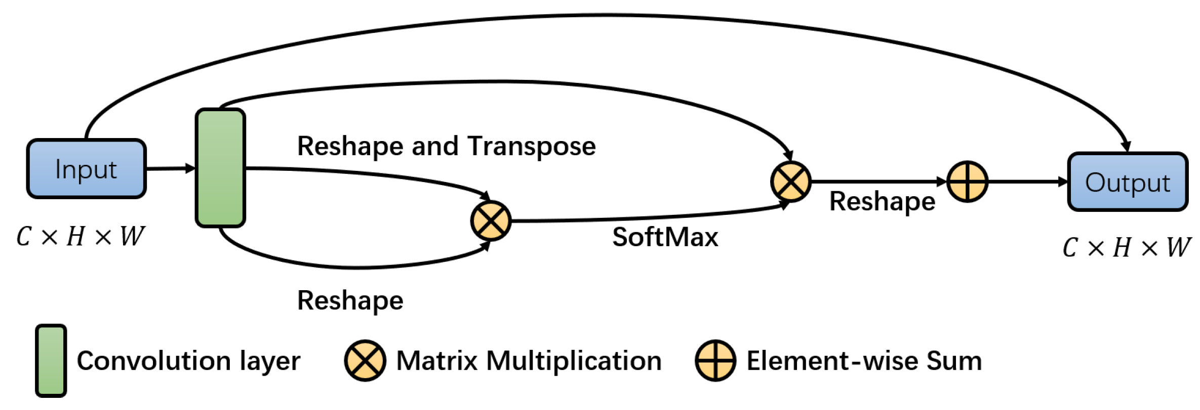 Electronics 09 00909 g003 Electronics 09 00909 g003