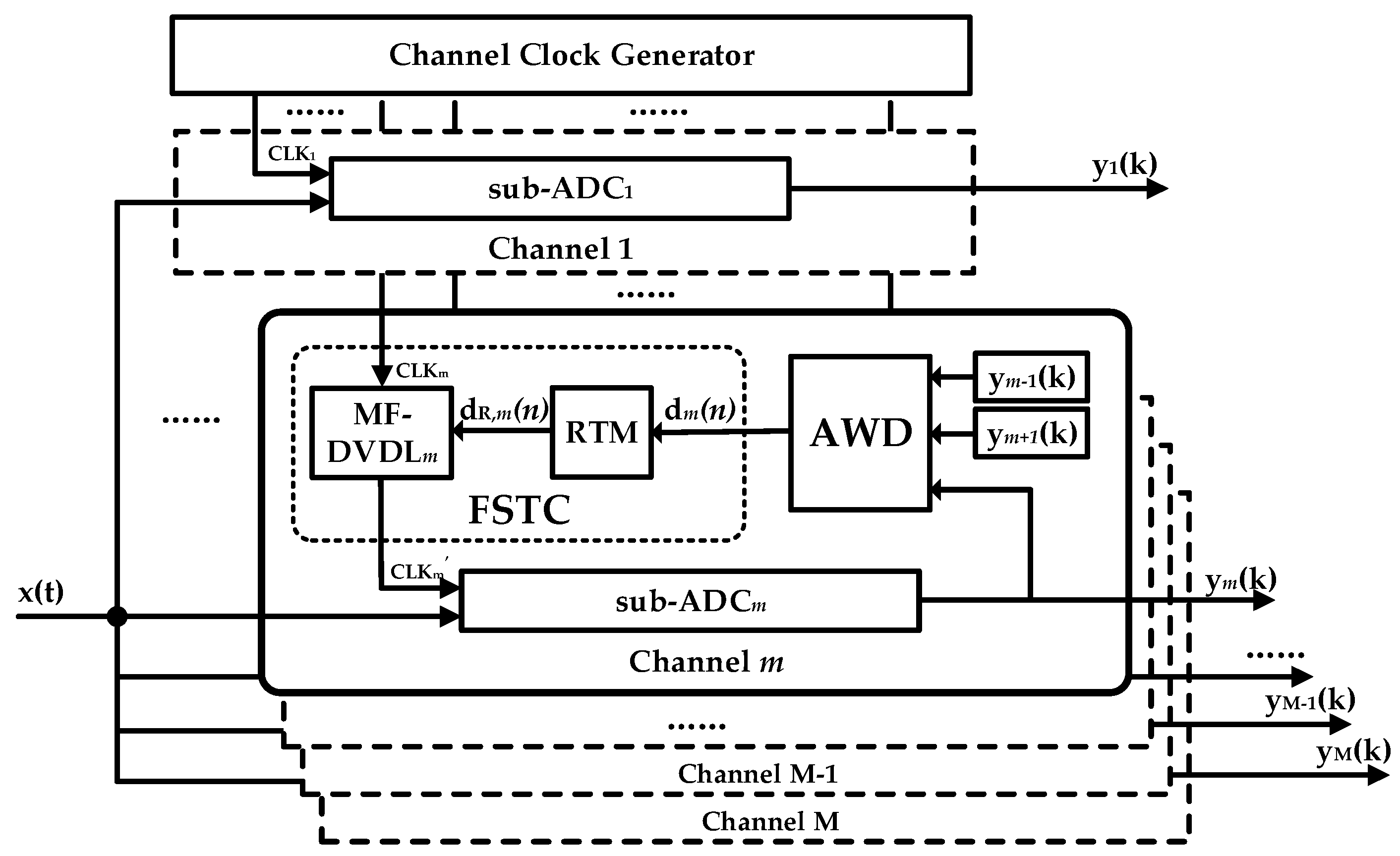 Electronics 09 00910 g001 Electronics 09 00910 g001