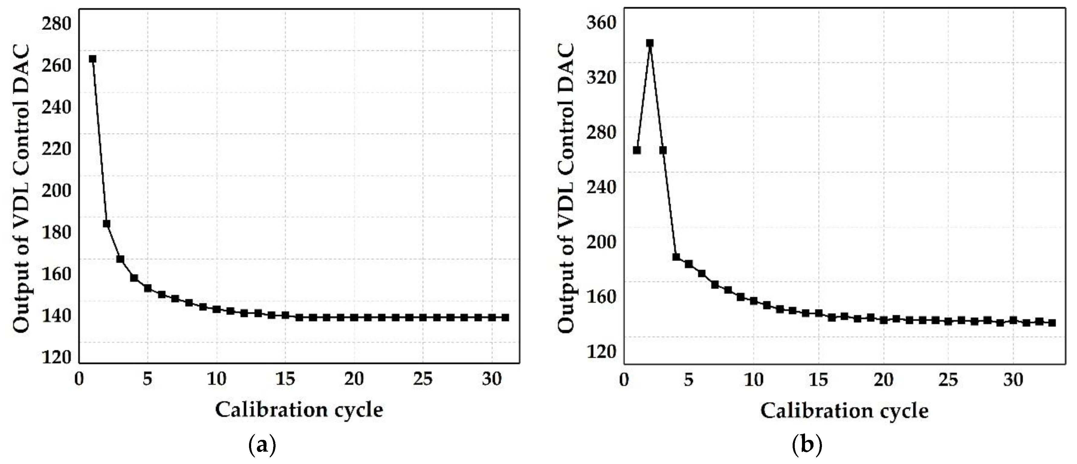 Electronics 09 00910 g003 Electronics 09 00910 g003