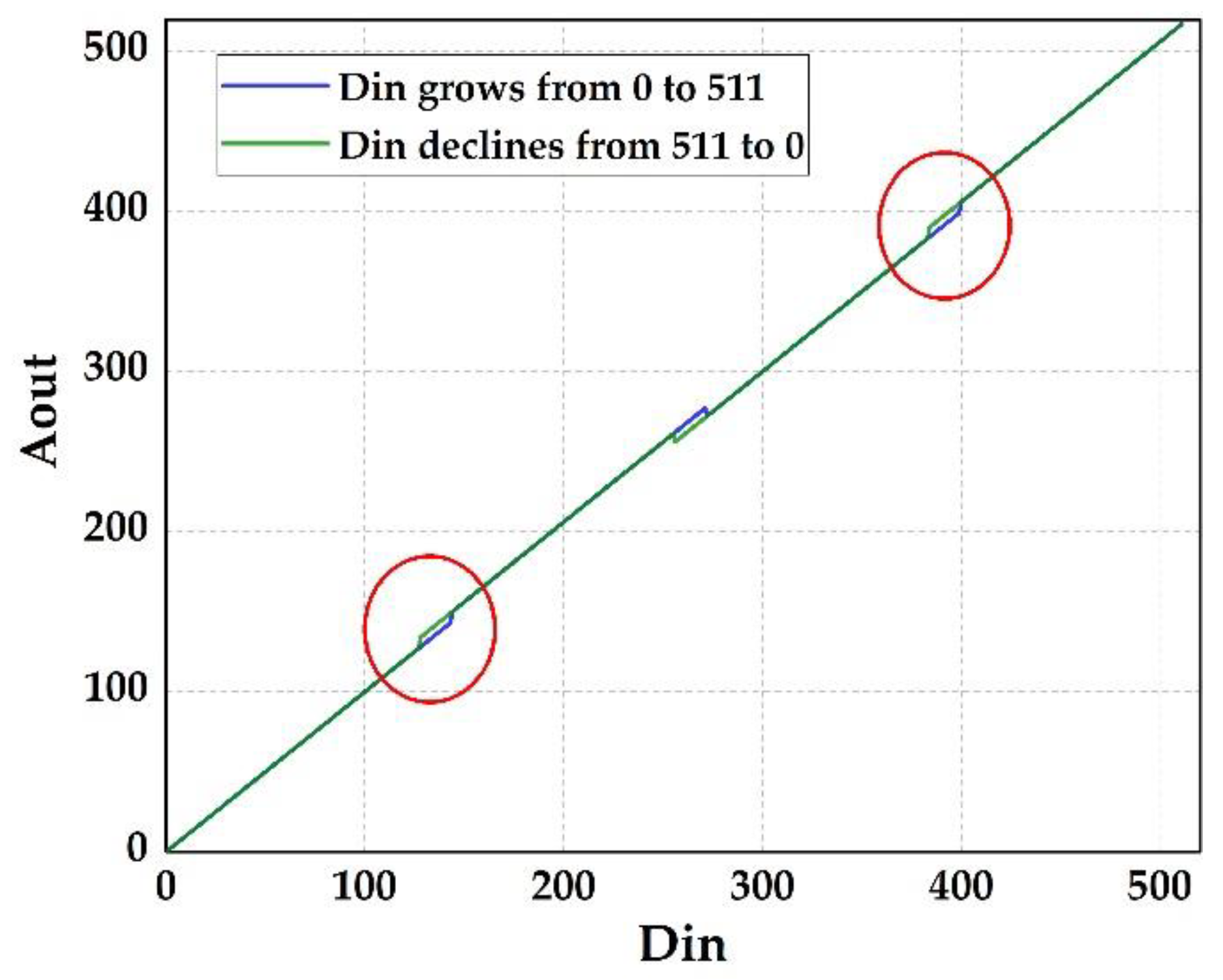 Electronics 09 00910 g006 Electronics 09 00910 g006