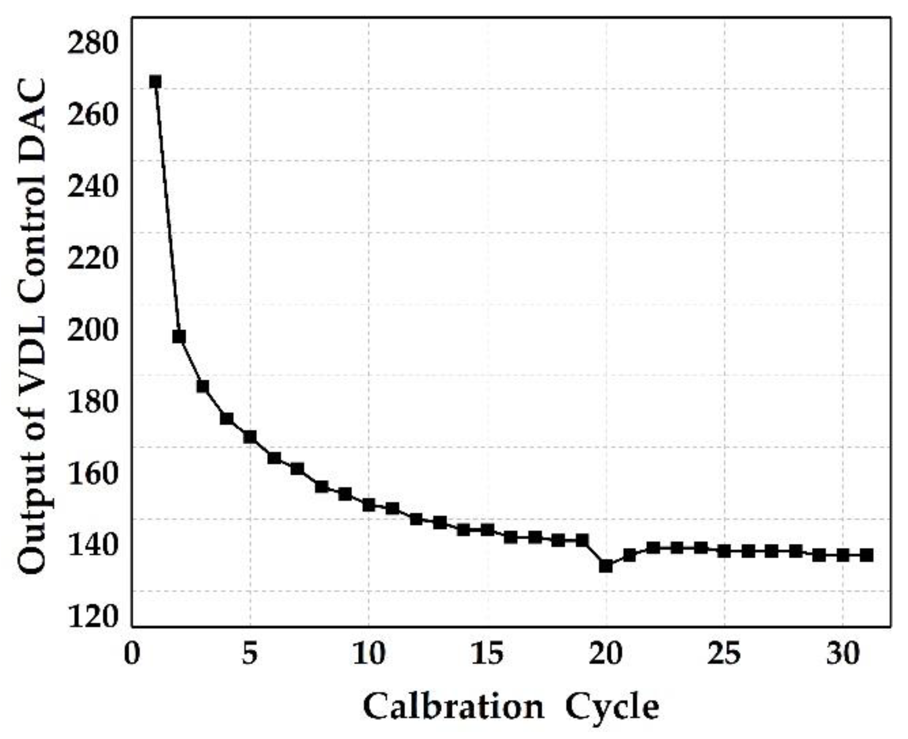 Electronics 09 00910 g007 Electronics 09 00910 g007