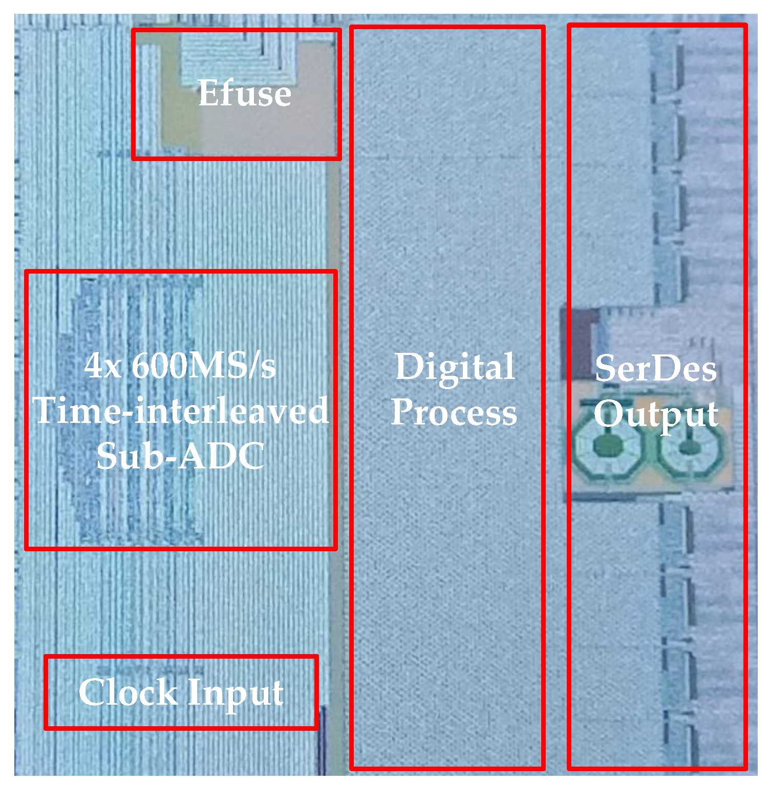 Electronics 09 00910 g012 Electronics 09 00910 g012