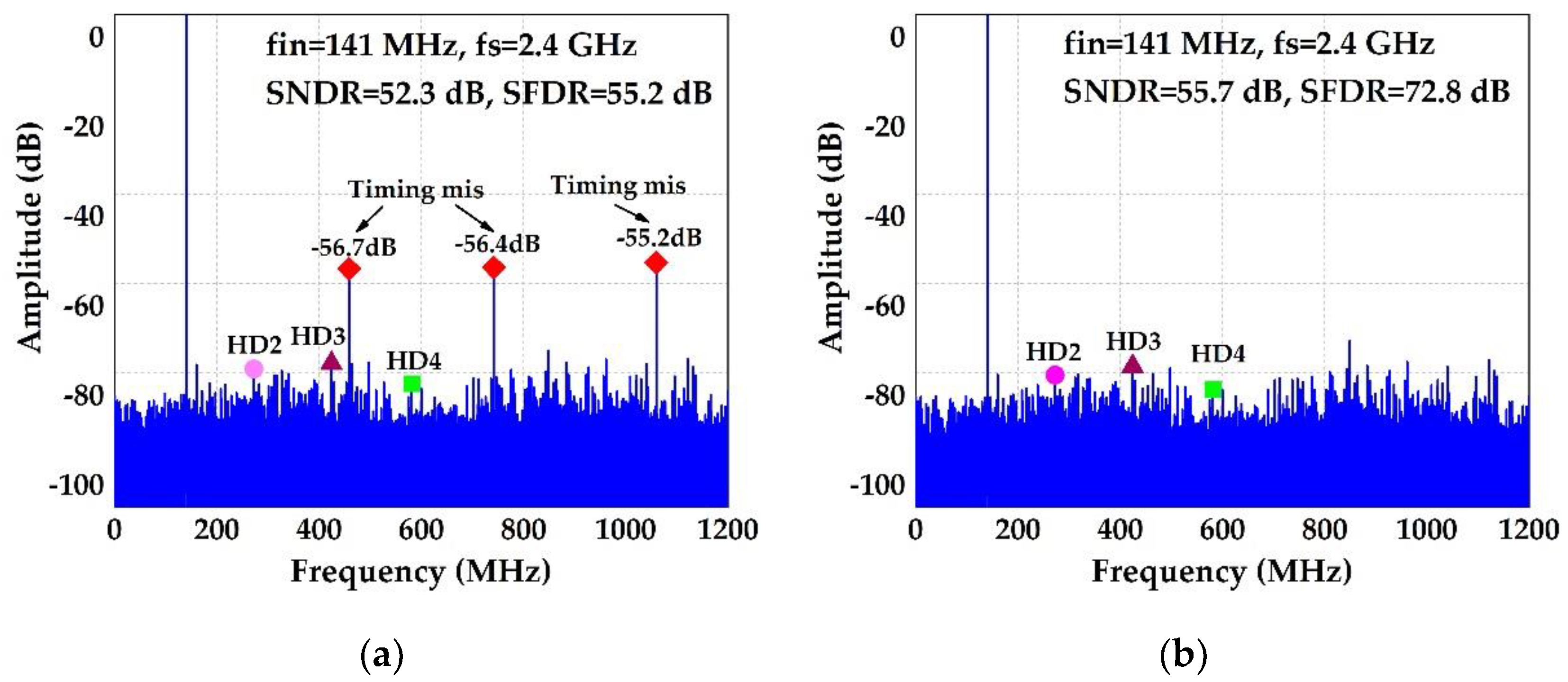 Electronics 09 00910 g013 Electronics 09 00910 g013