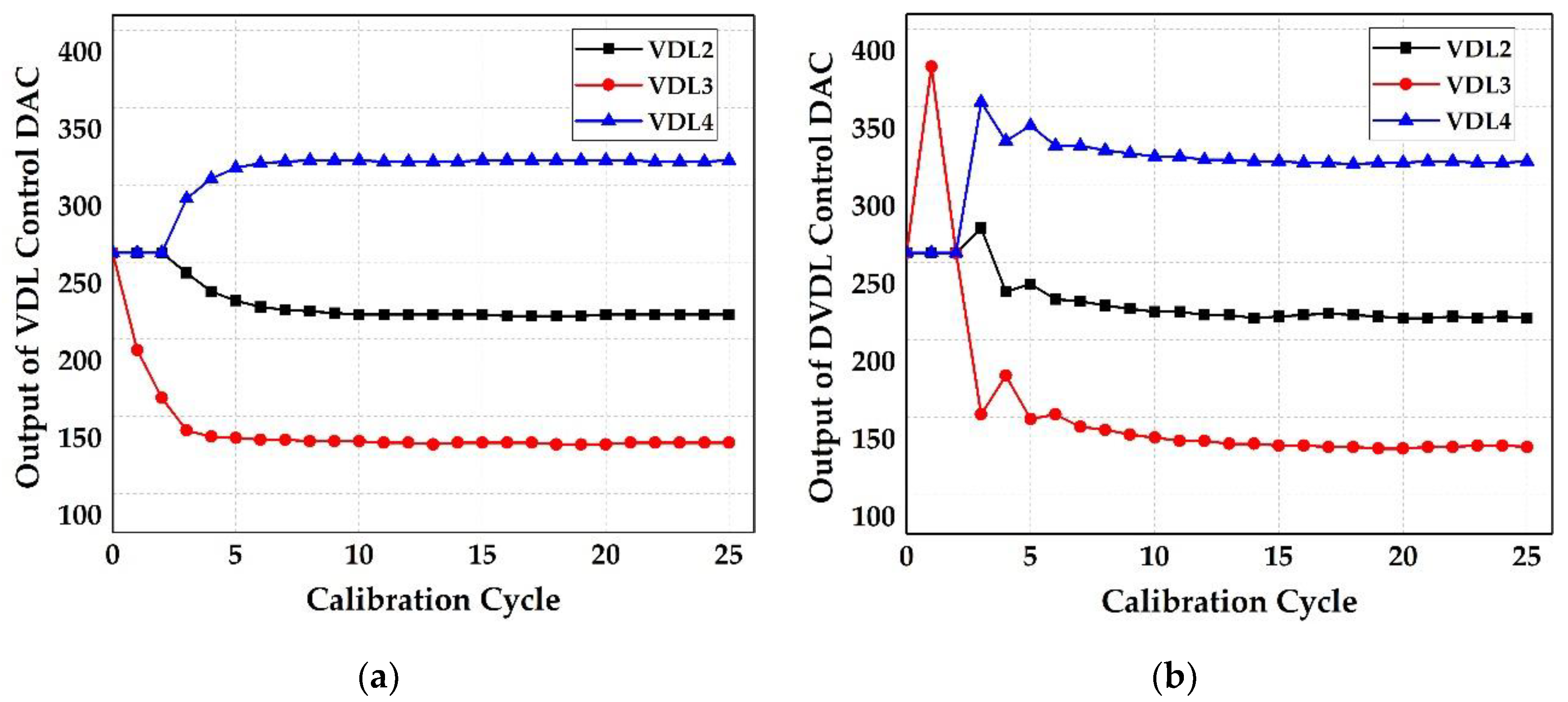 Electronics 09 00910 g014 Electronics 09 00910 g014