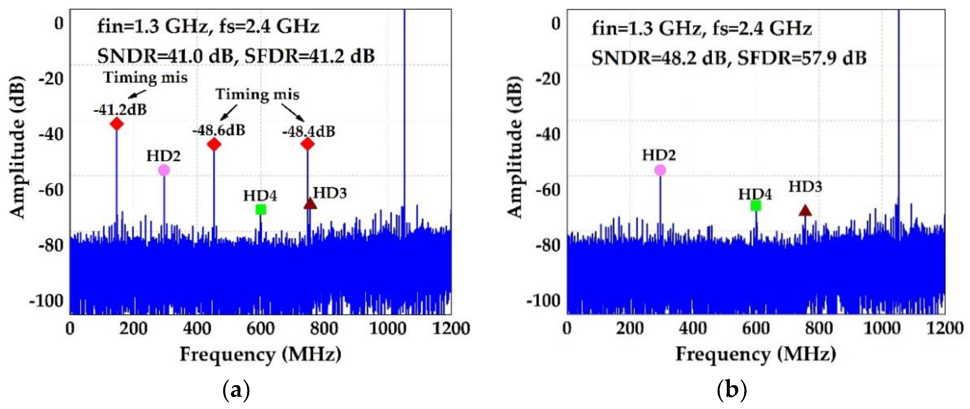 Electronics 09 00910 g015 Electronics 09 00910 g015