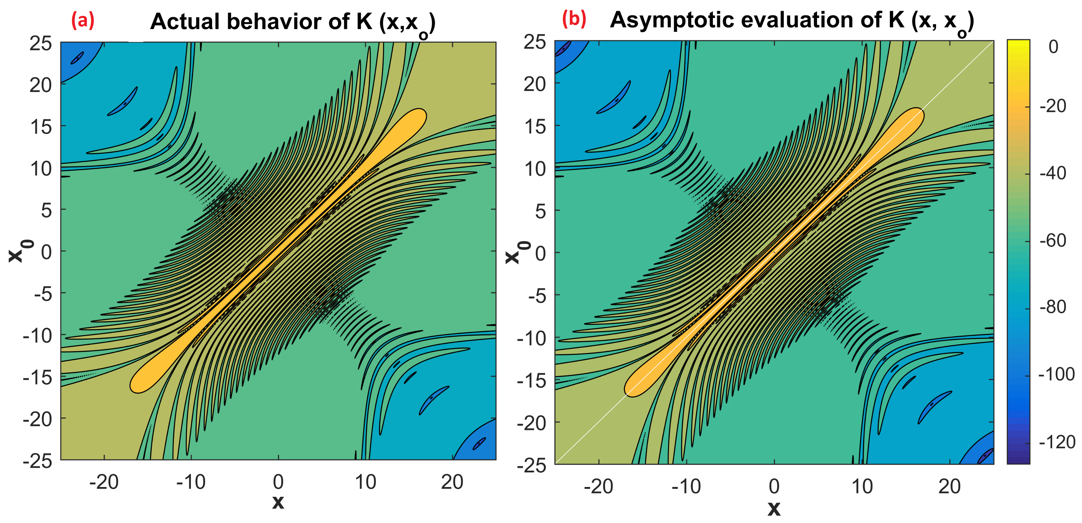 Electronics 09 00911 g002