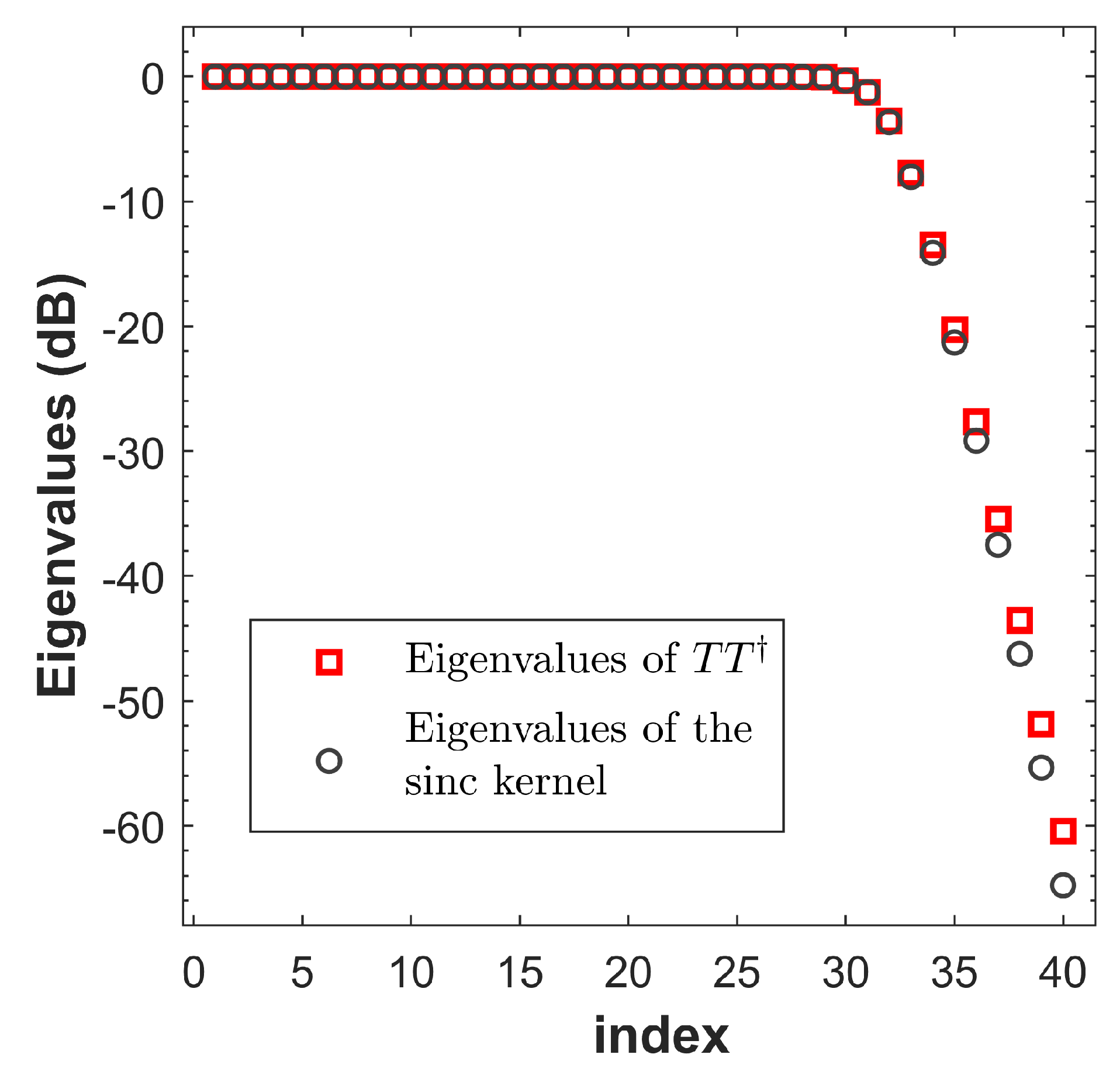 Electronics 09 00911 g006