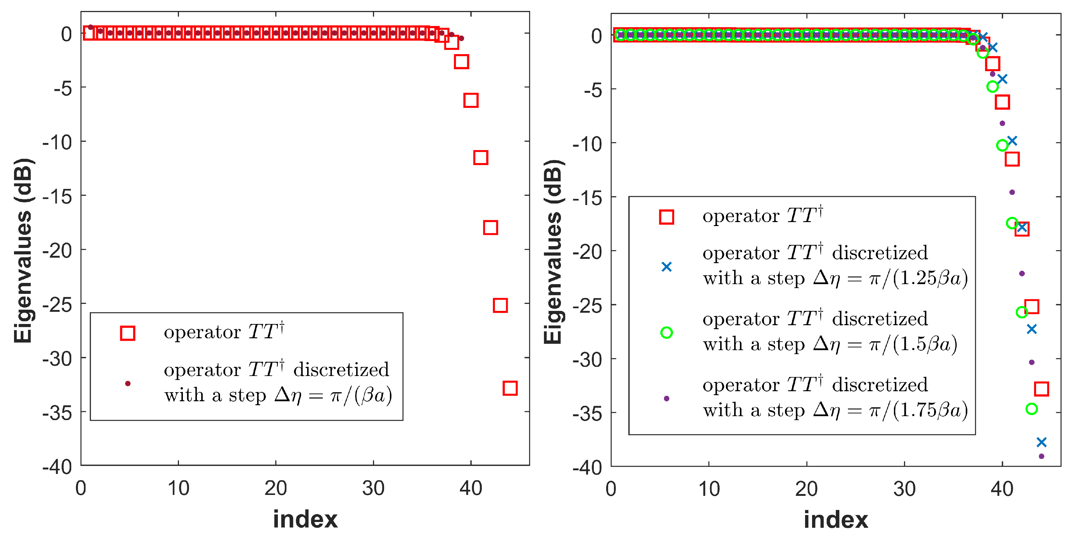 Electronics 09 00911 g010