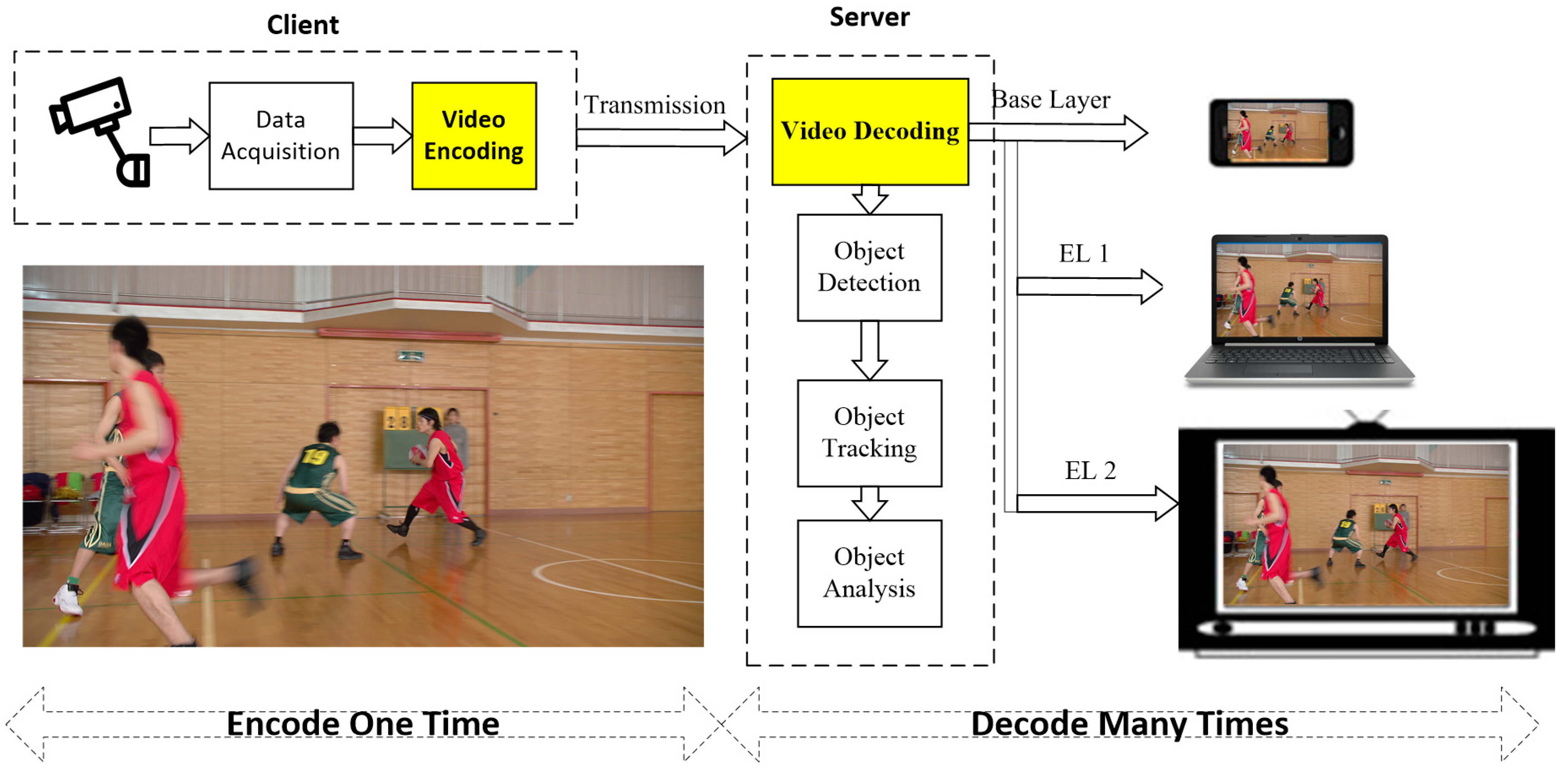 Electronics Free FullText Adaptive Quantization Parameter