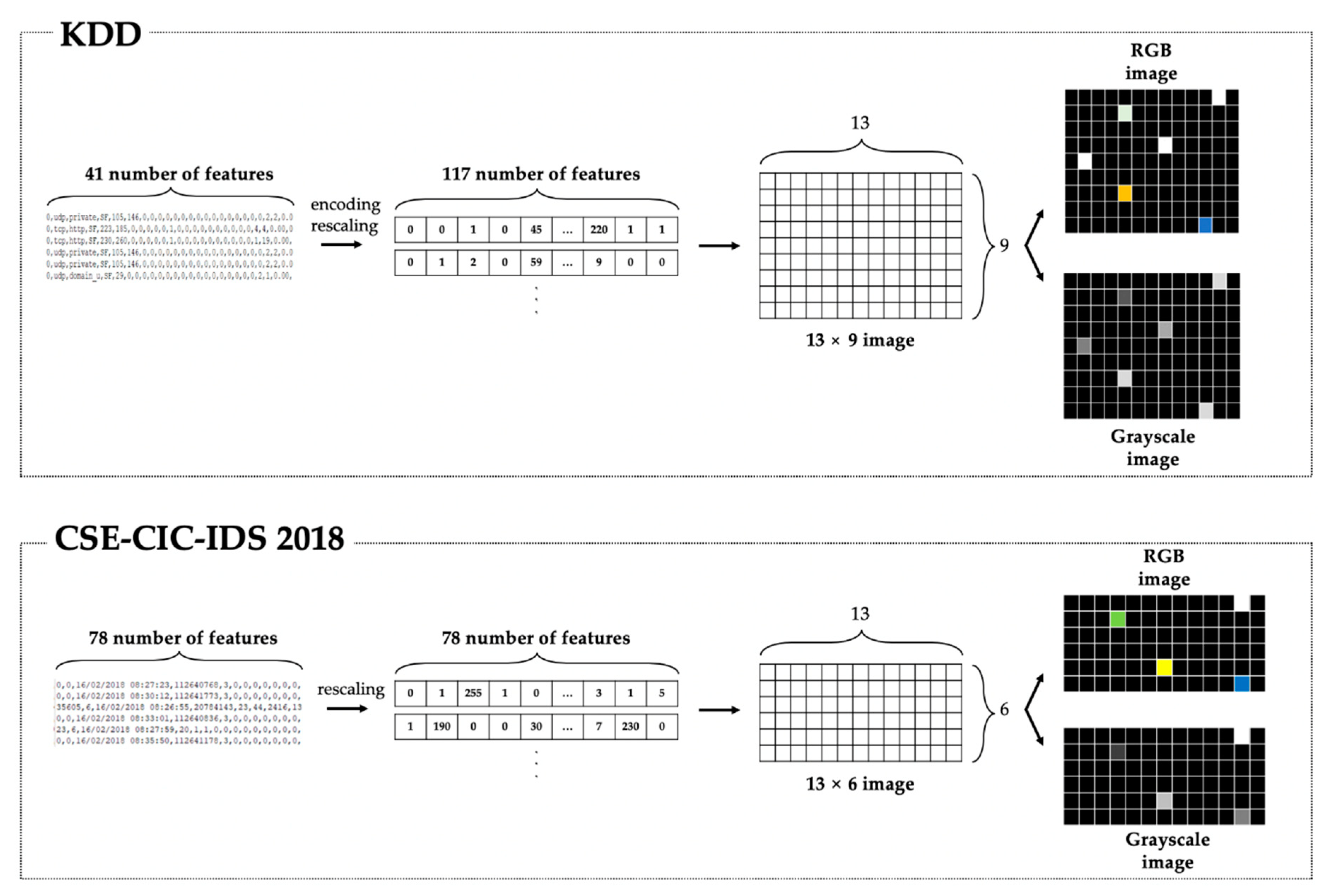 Electronics 09 00916 g001 Electronics 09 00916 g001