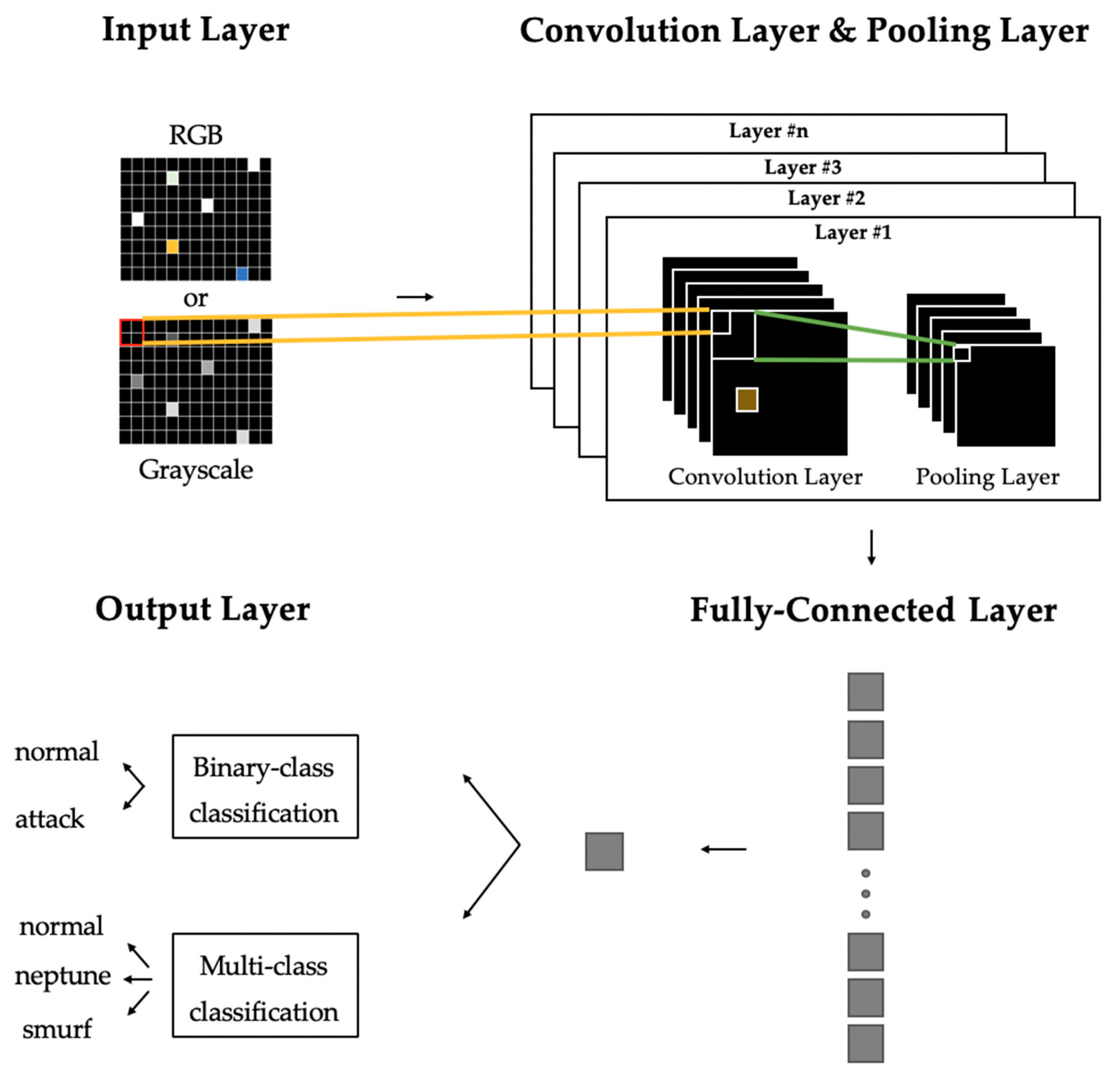 Electronics 09 00916 g002 Electronics 09 00916 g002