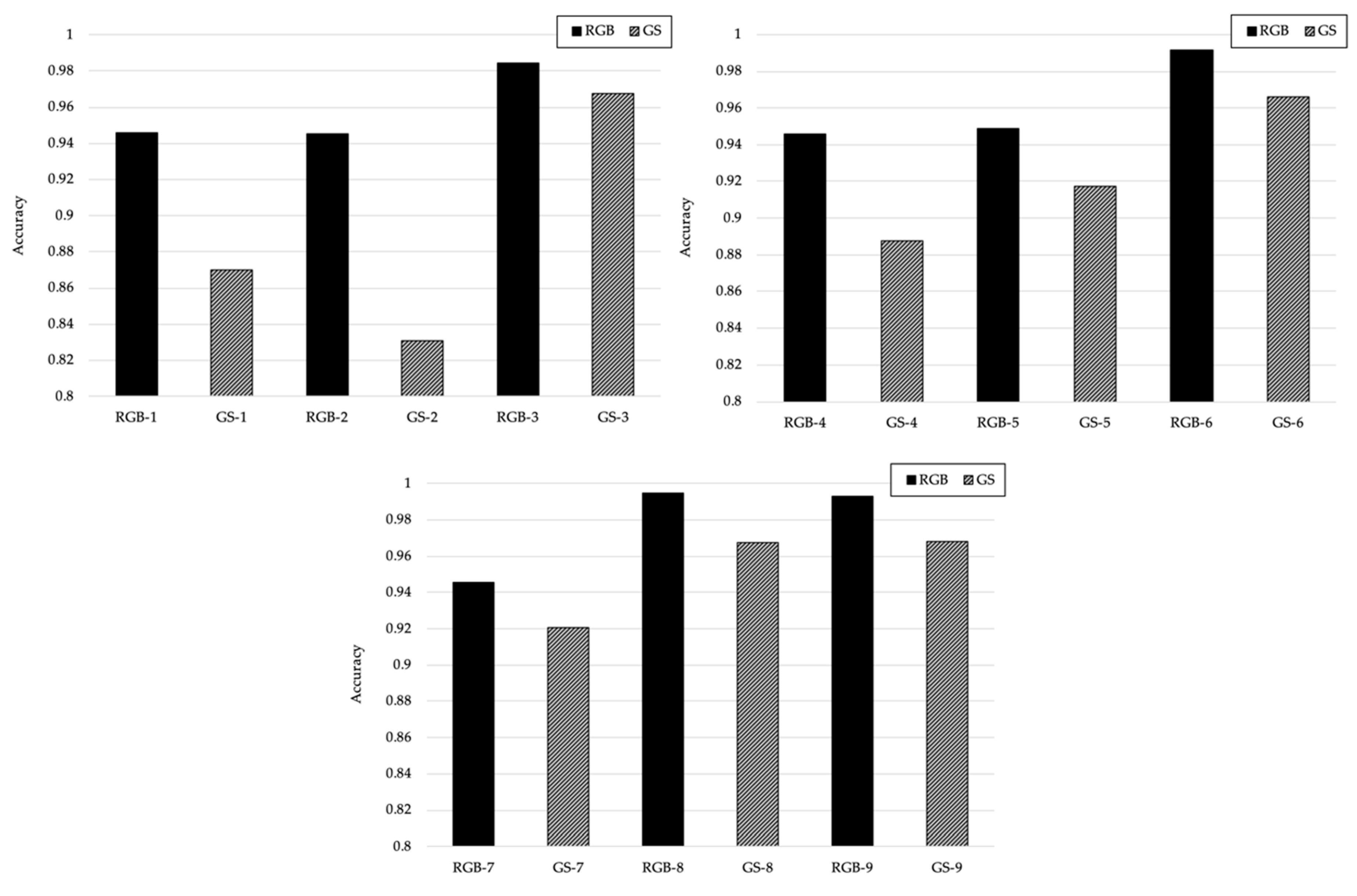 Electronics 09 00916 g007 Electronics 09 00916 g007