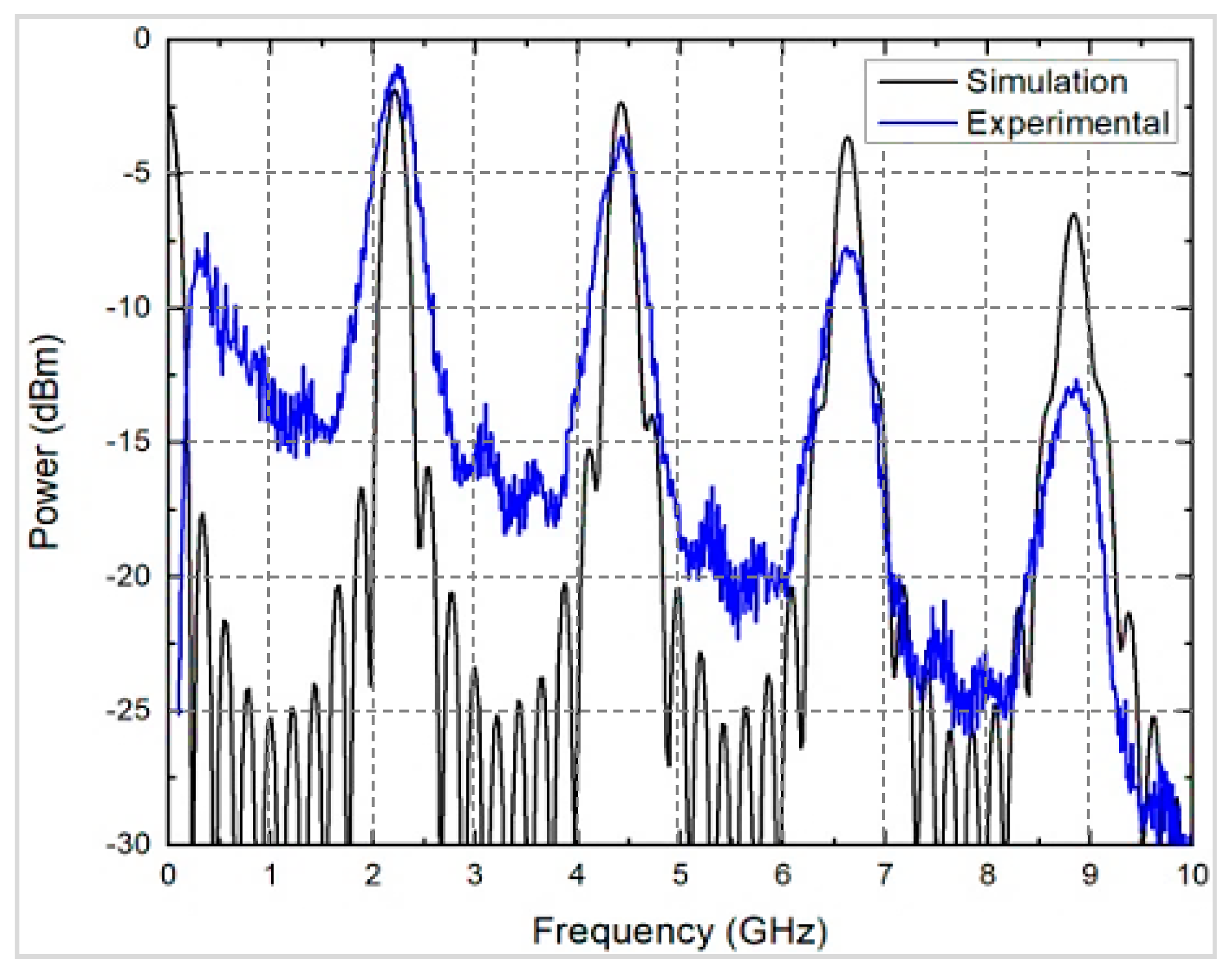 Electronics 09 00917 g002 Electronics 09 00917 g002