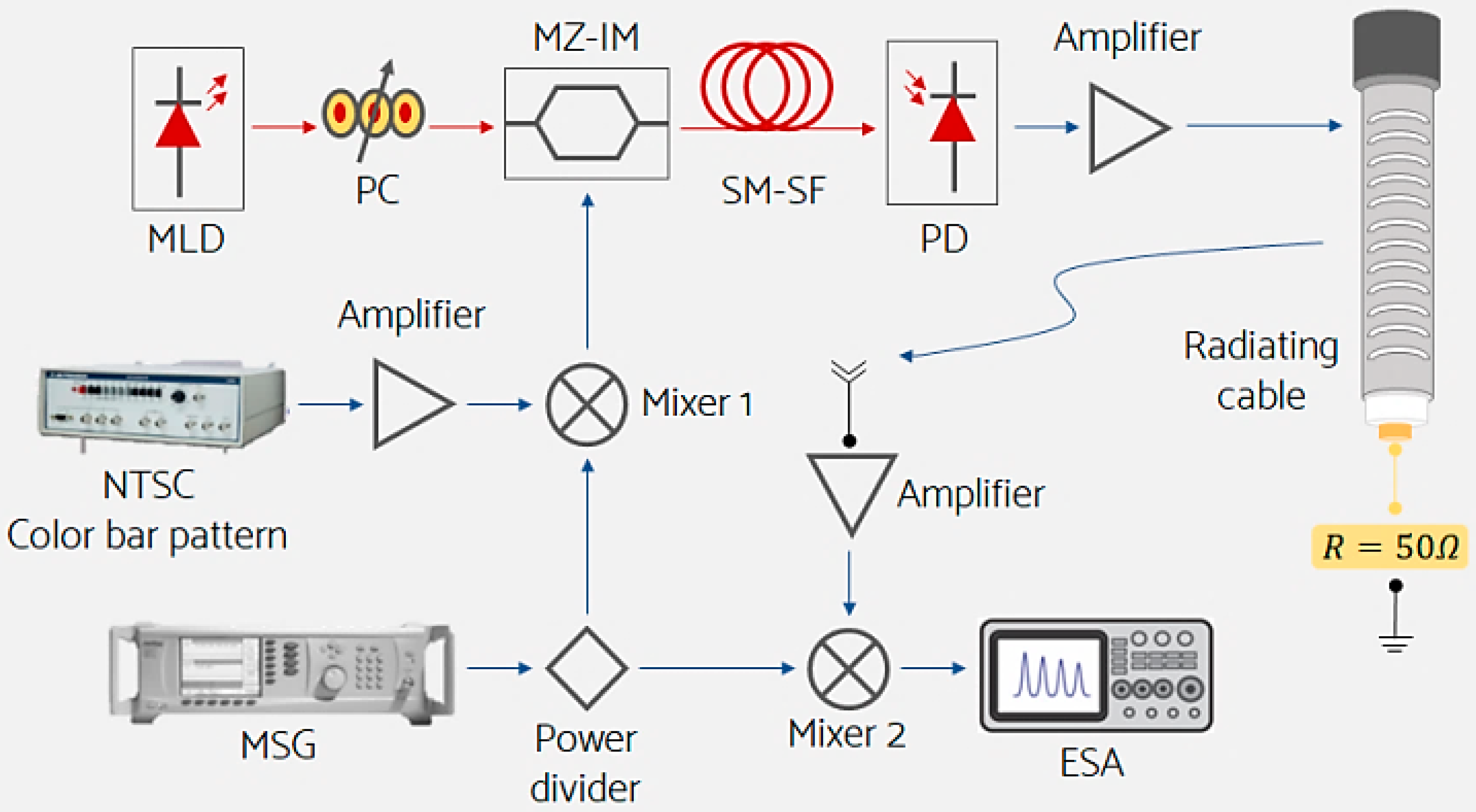 Electronics 09 00917 g003 Electronics 09 00917 g003