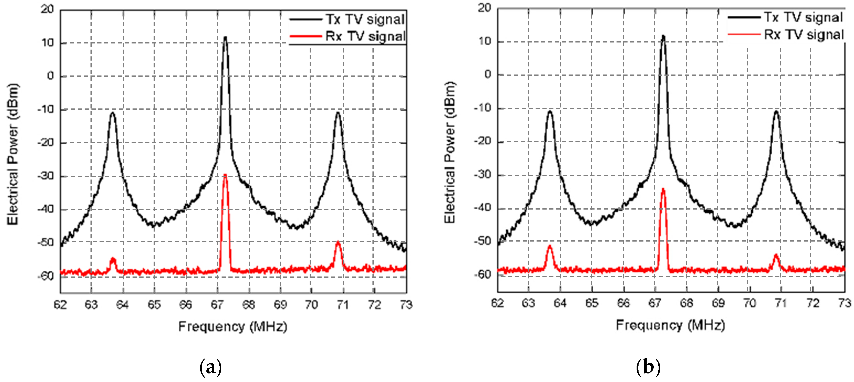 Electronics 09 00917 g005a Electronics 09 00917 g005a