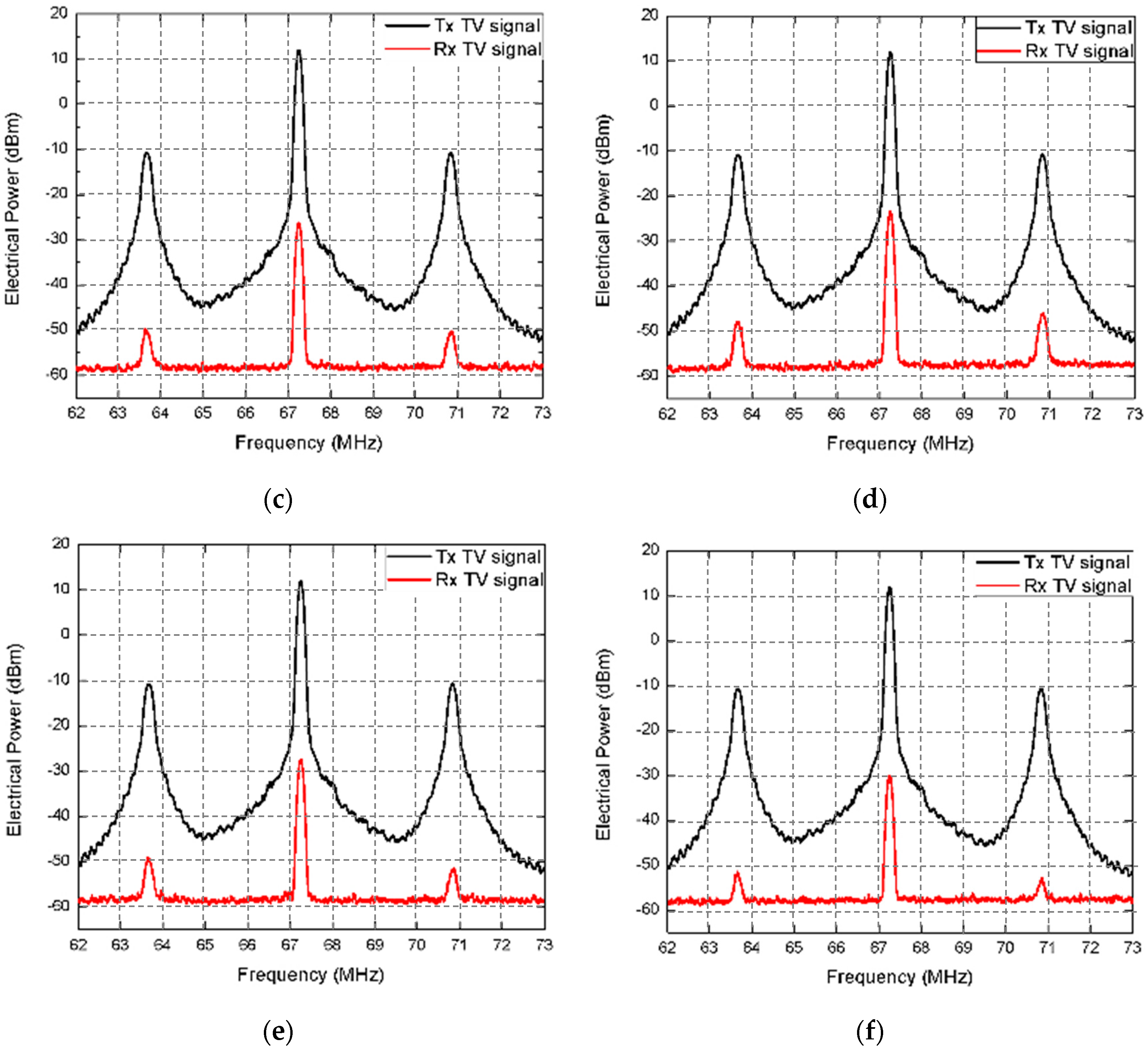Electronics 09 00917 g005b Electronics 09 00917 g005b