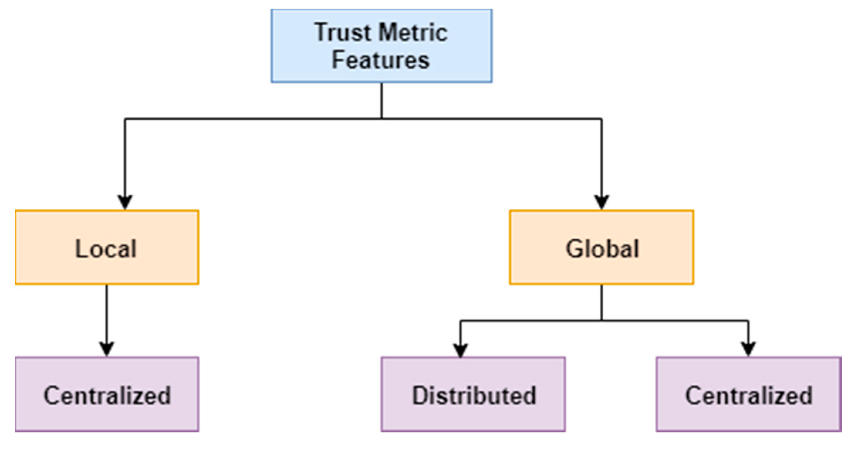 Electronics 09 00918 g003 Electronics 09 00918 g003