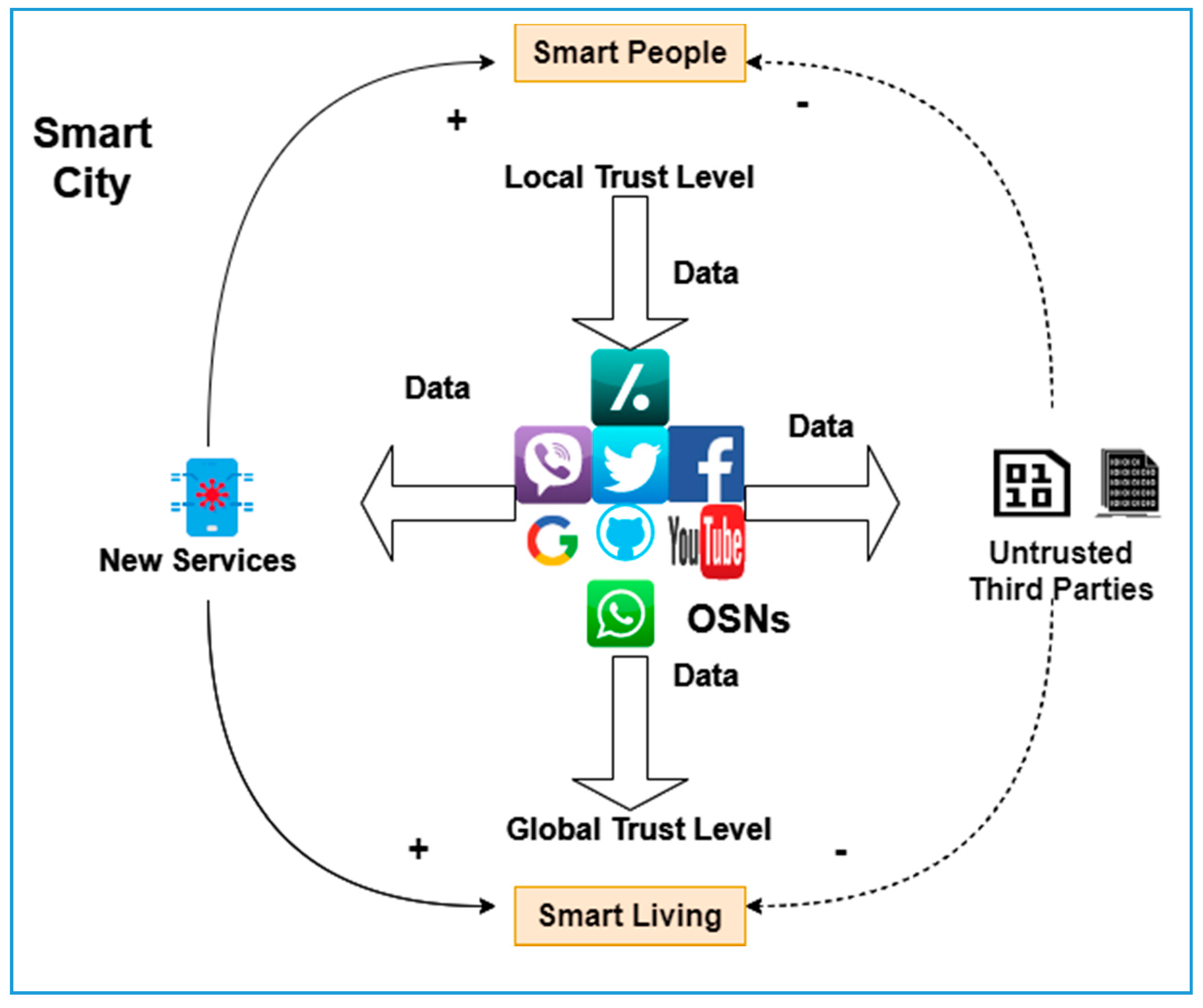 Electronics 09 00918 g004 Electronics 09 00918 g004