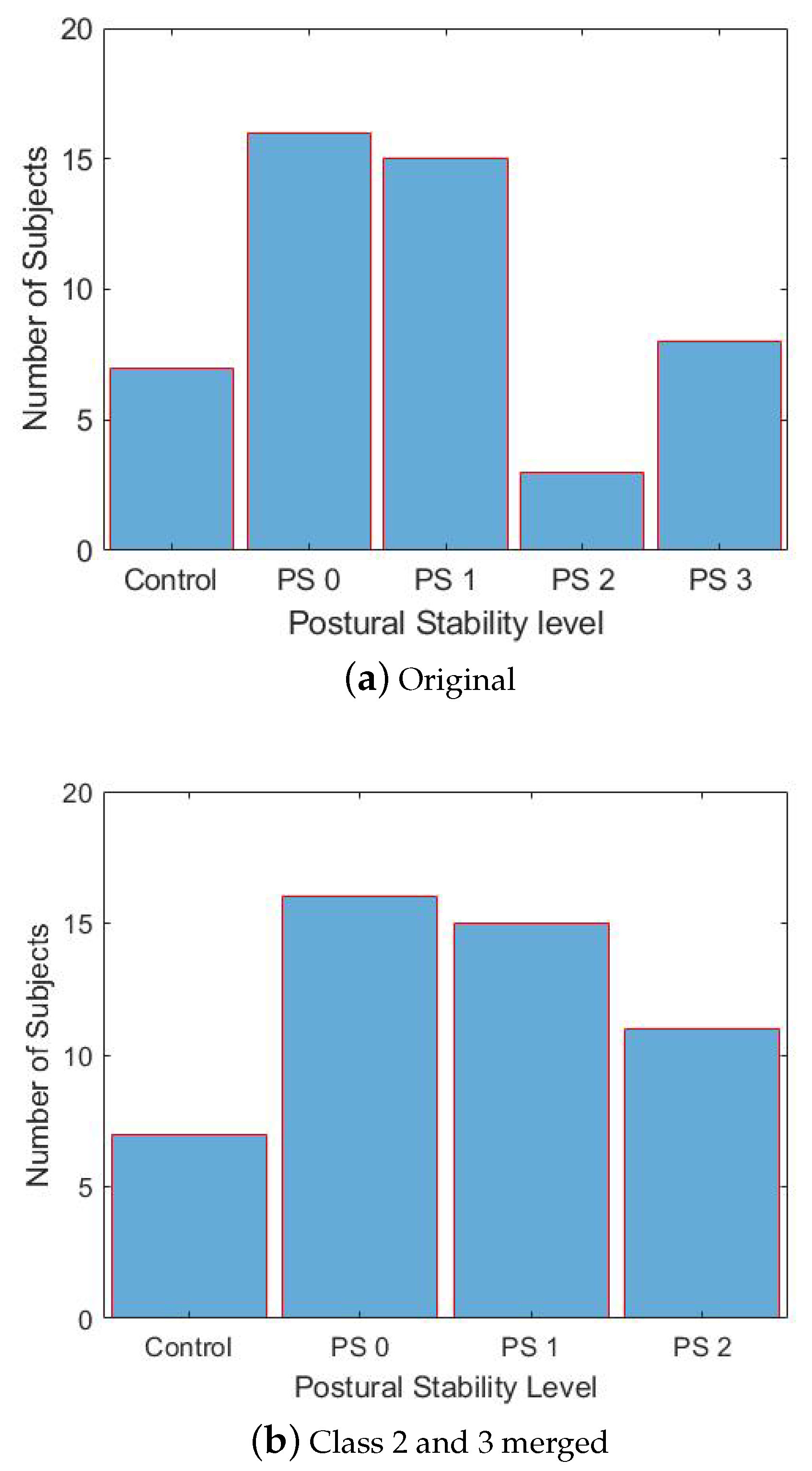 Electronics 09 00919 g002