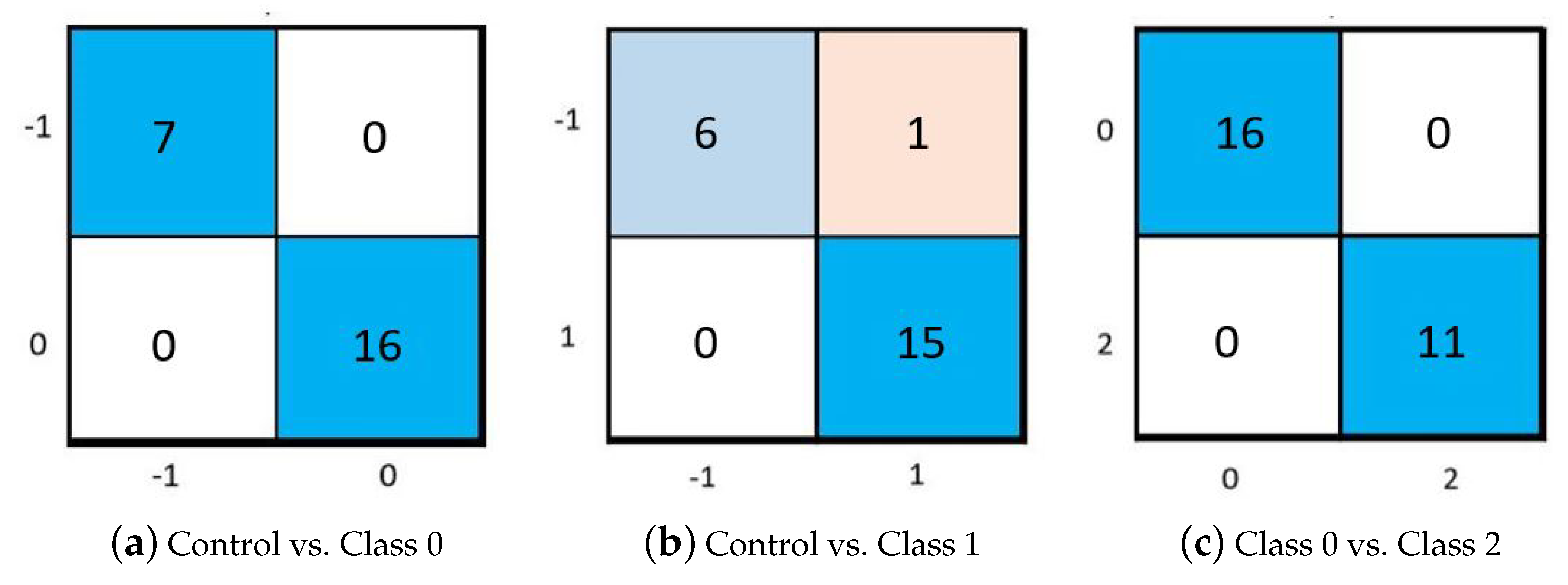 Electronics 09 00919 g006