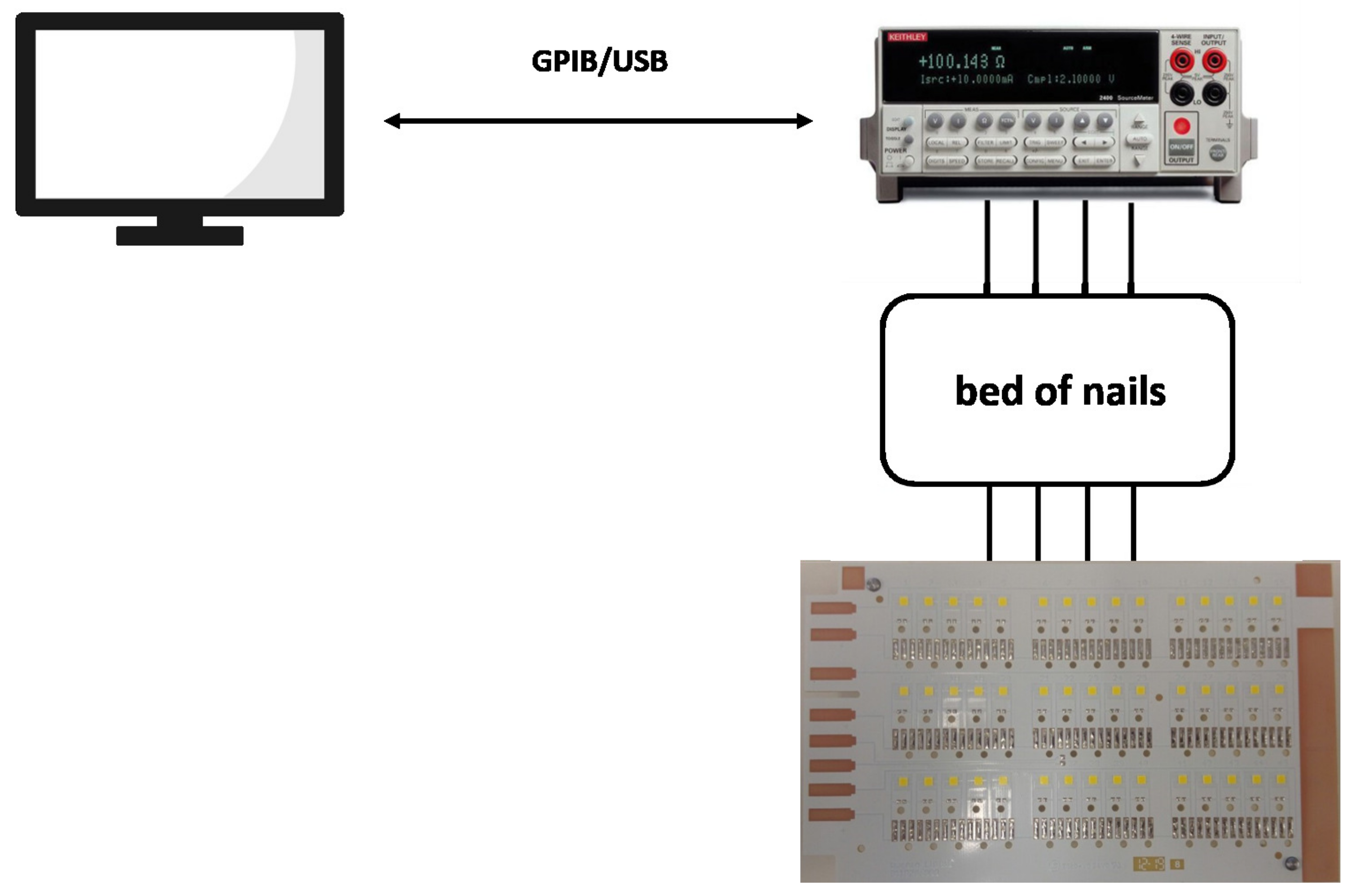 Net-List Testing Goes Beyond Bed-of-Nails | New Equipment Digest