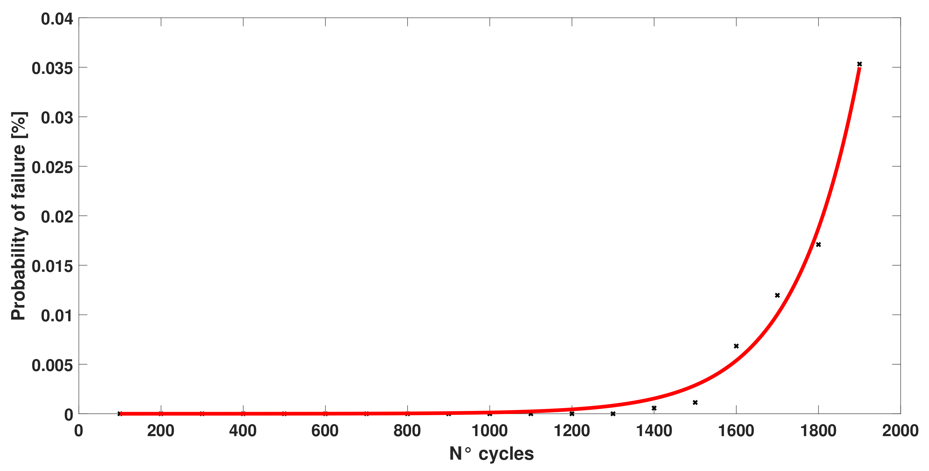 Electronics 09 00920 g005