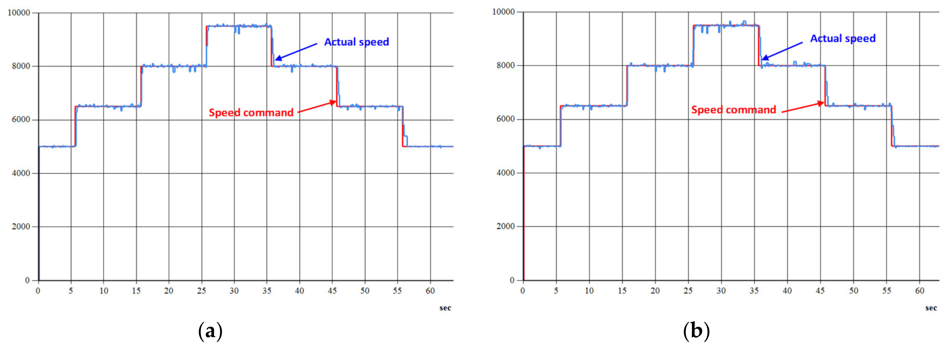 Electronics 09 00921 g026 550