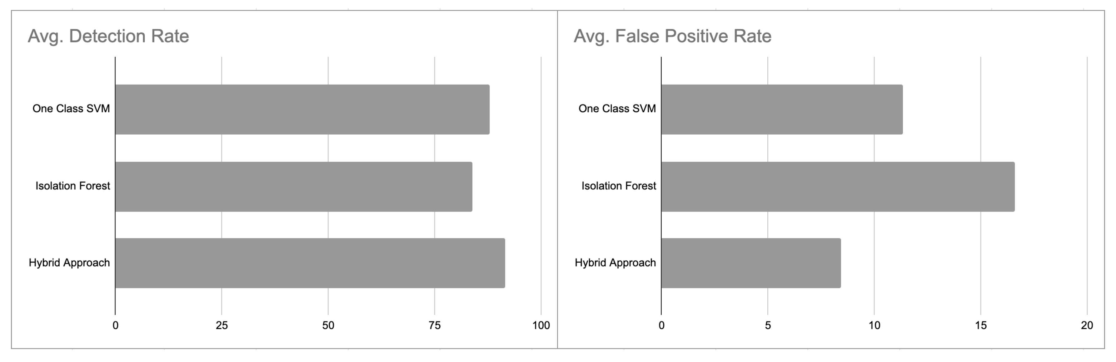 Electronics 09 00923 g006 Electronics 09 00923 g006