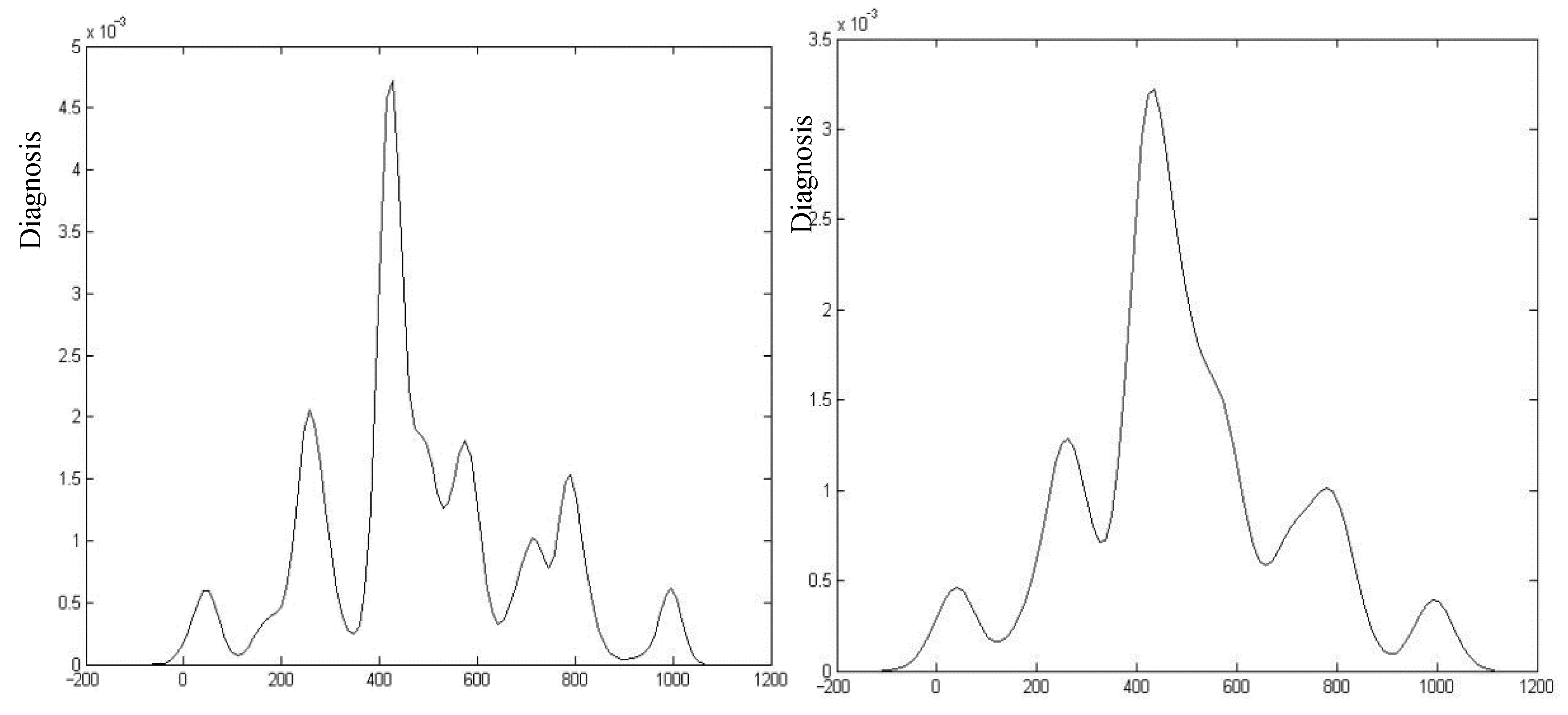 Electronics 09 00925 g003