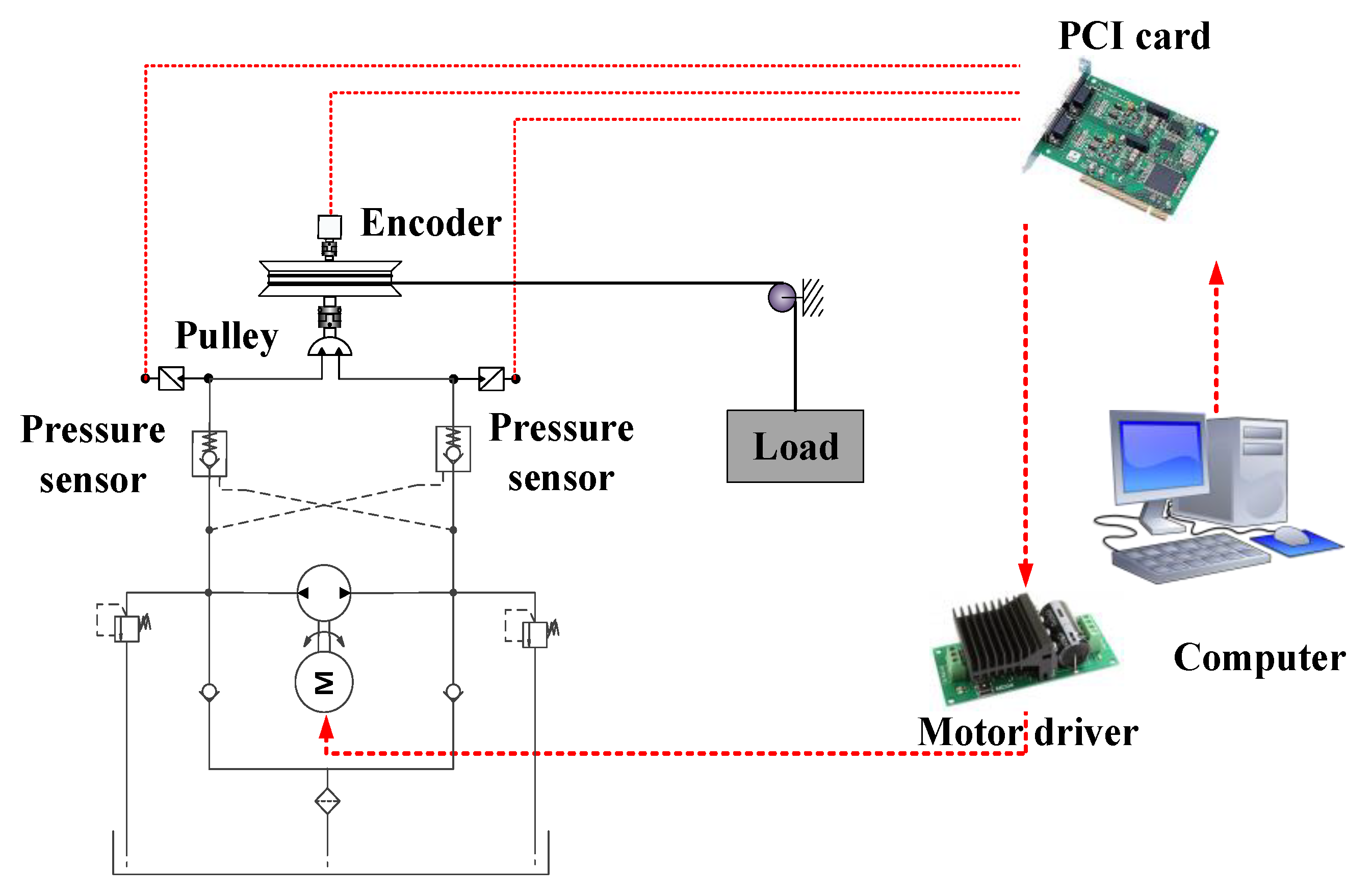 Electronics 09 00926 g011