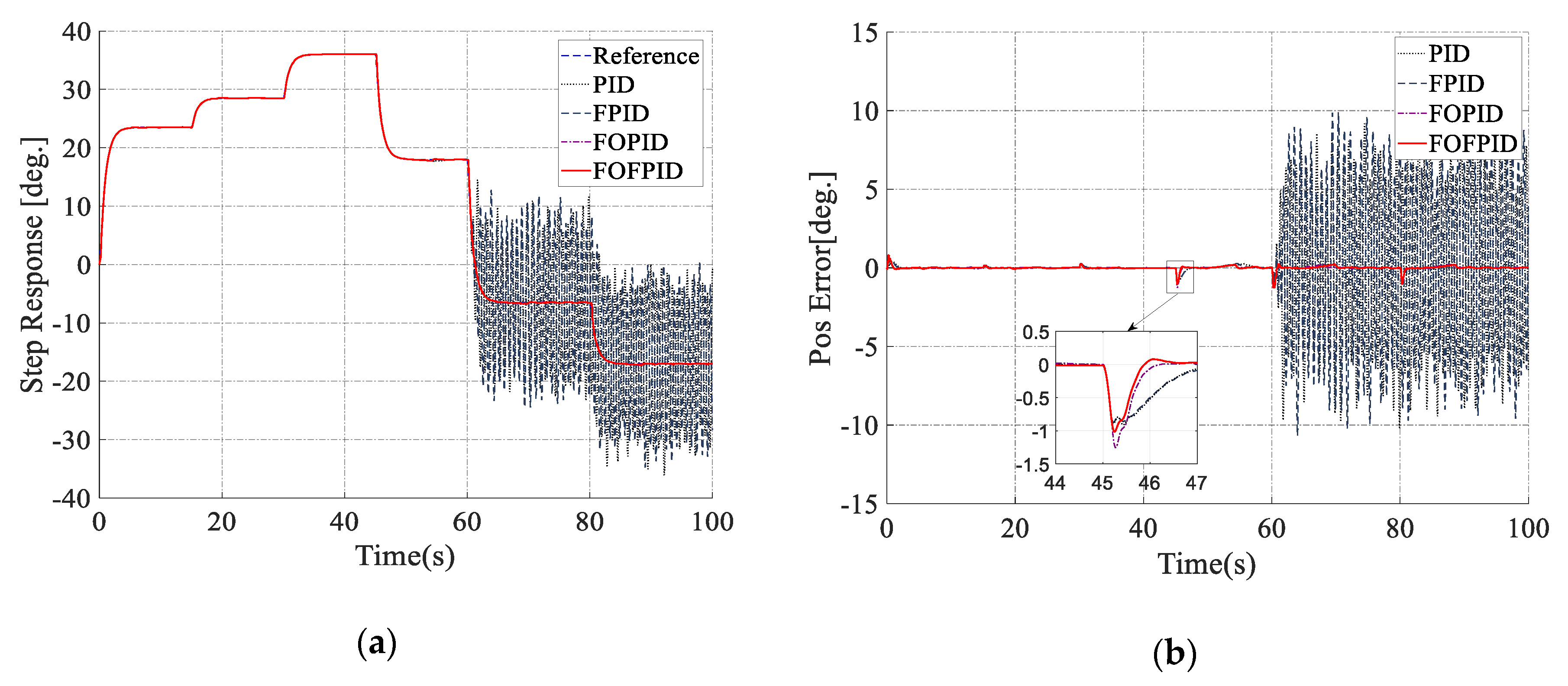 Electronics 09 00926 g018