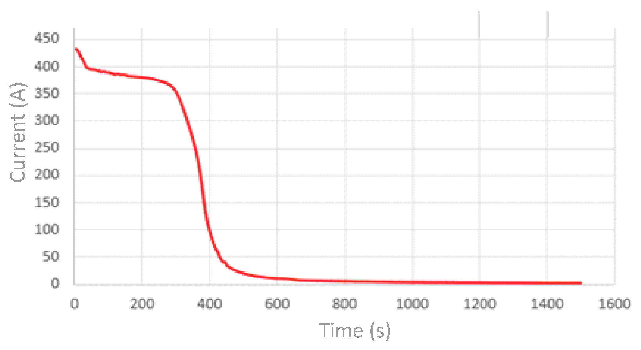 Electronics 09 00929 g004